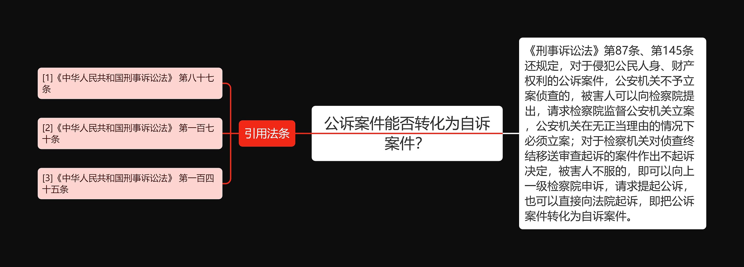 公诉案件能否转化为自诉案件? 公诉案件能否转化为自诉案件?
