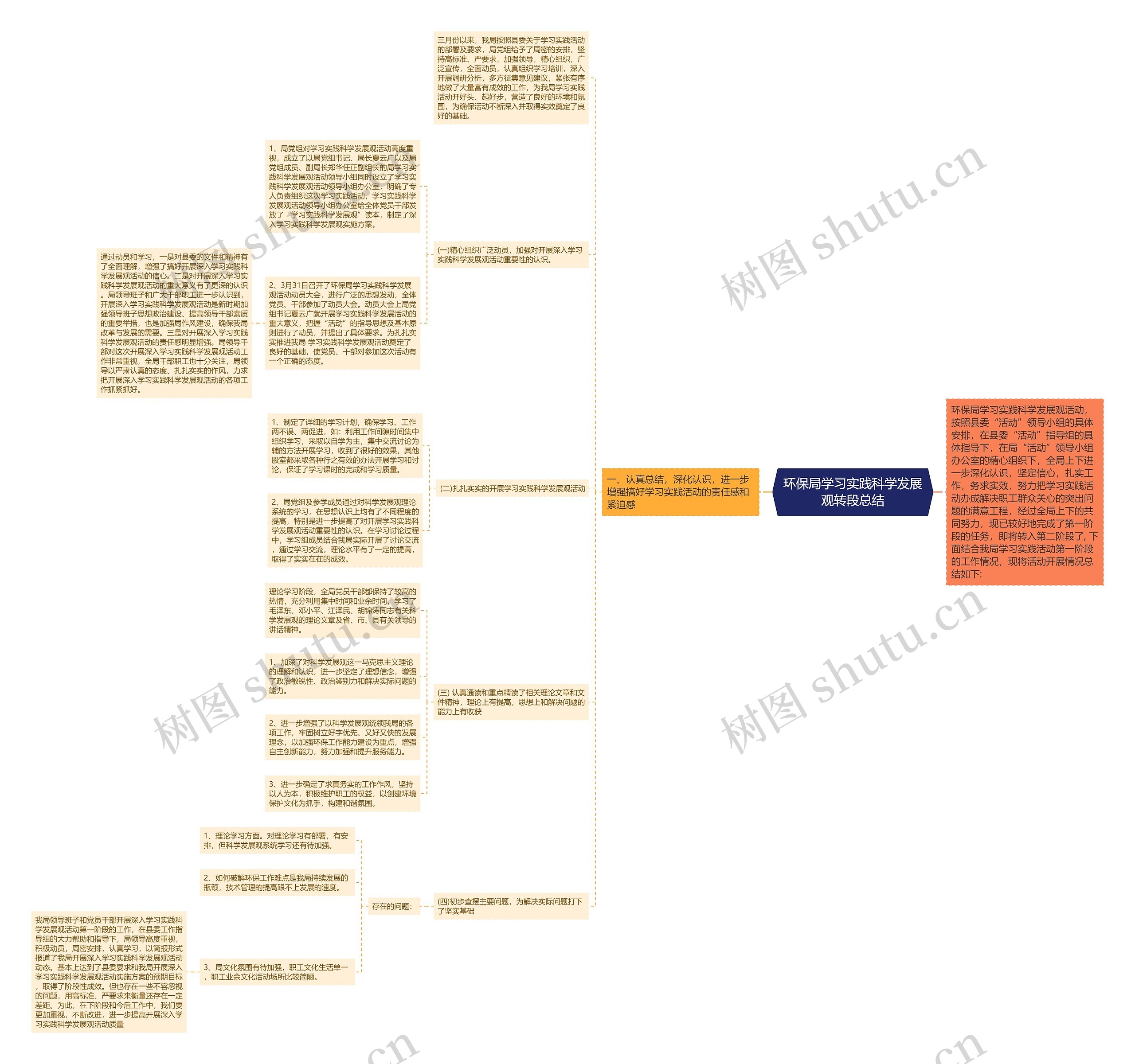 环保局学习实践科学发展观转段总结思维导图