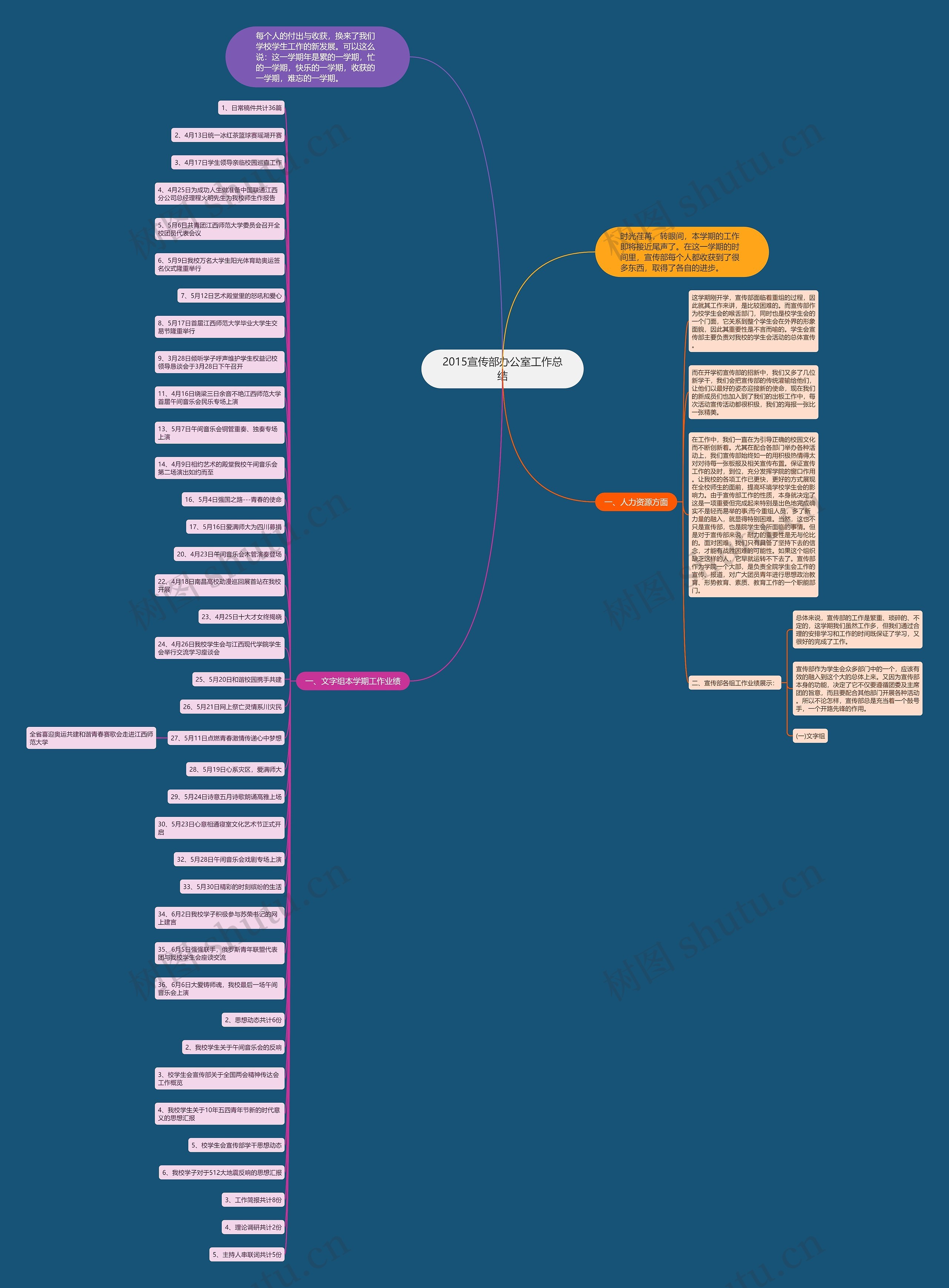 2015宣传部办公室工作总结 2015宣传部办公室工作总结