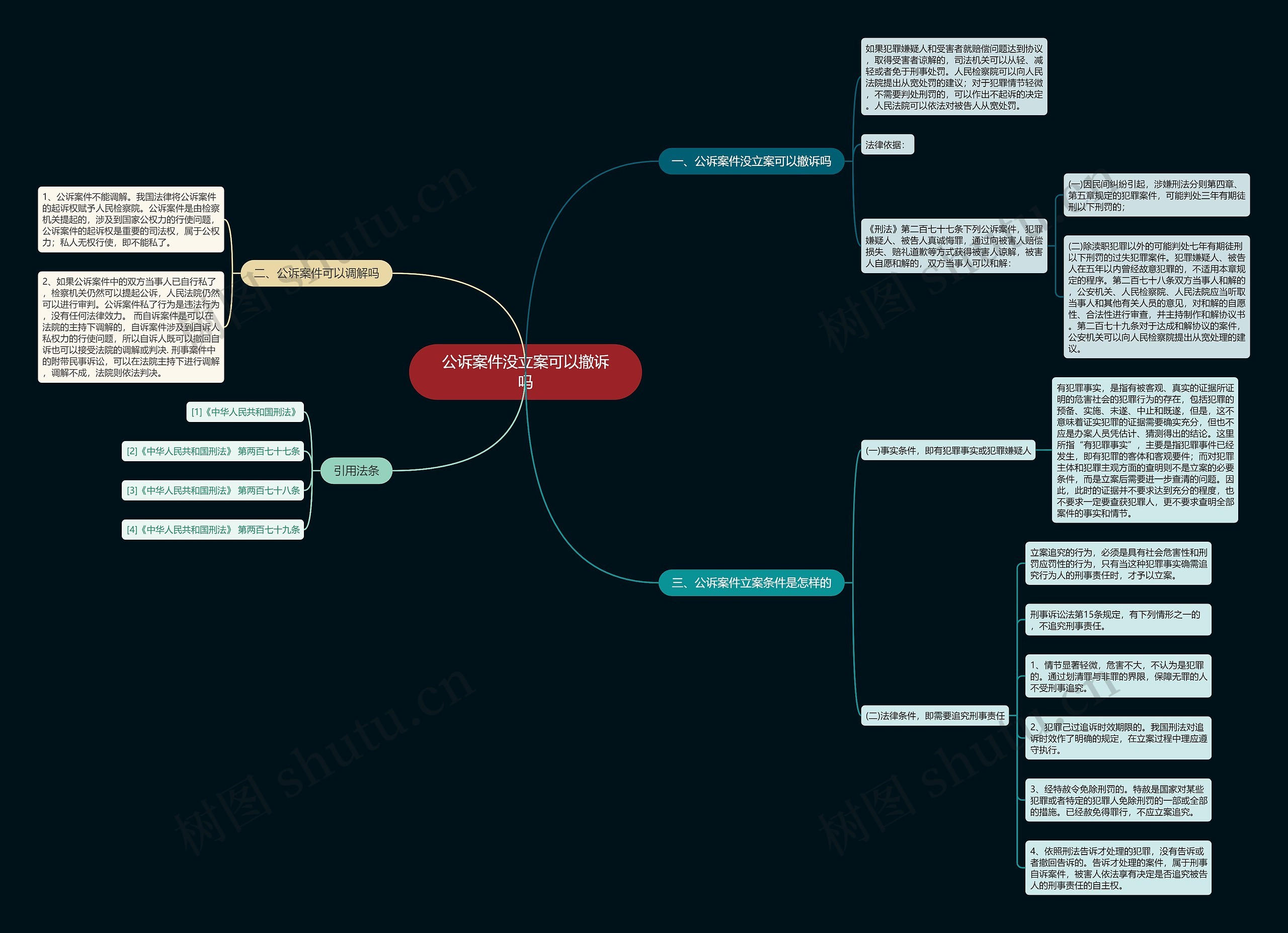 公诉案件没立案可以撤诉吗思维导图