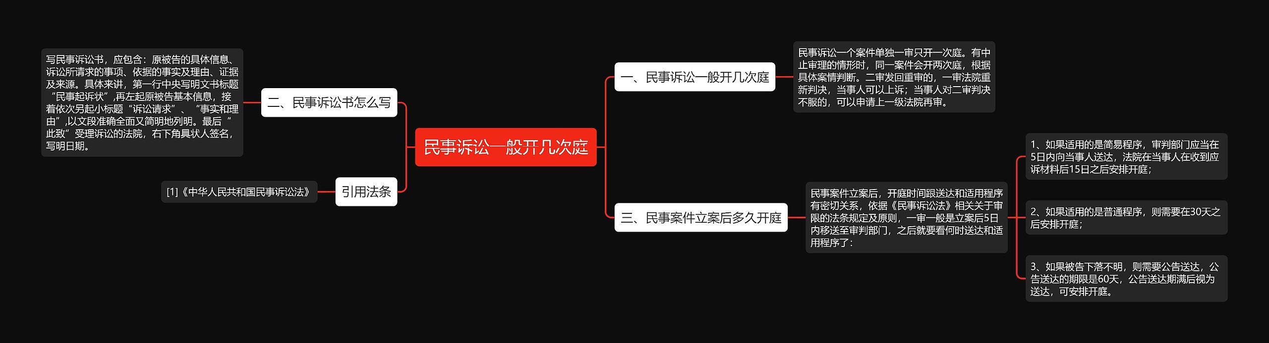 民事诉讼一般开几次庭思维导图