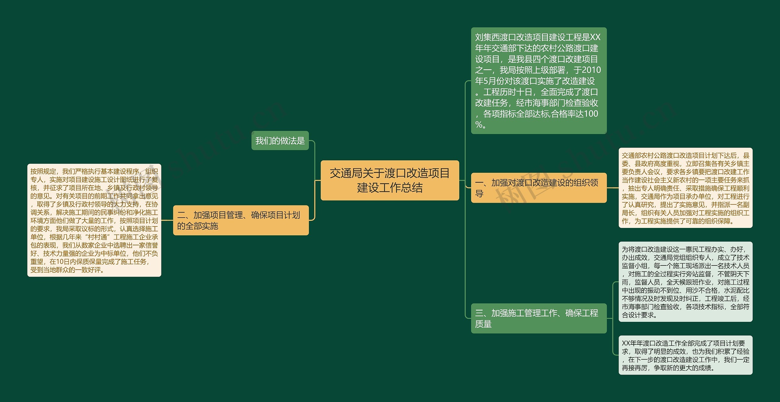 交通局关于渡口改造项目建设工作总结