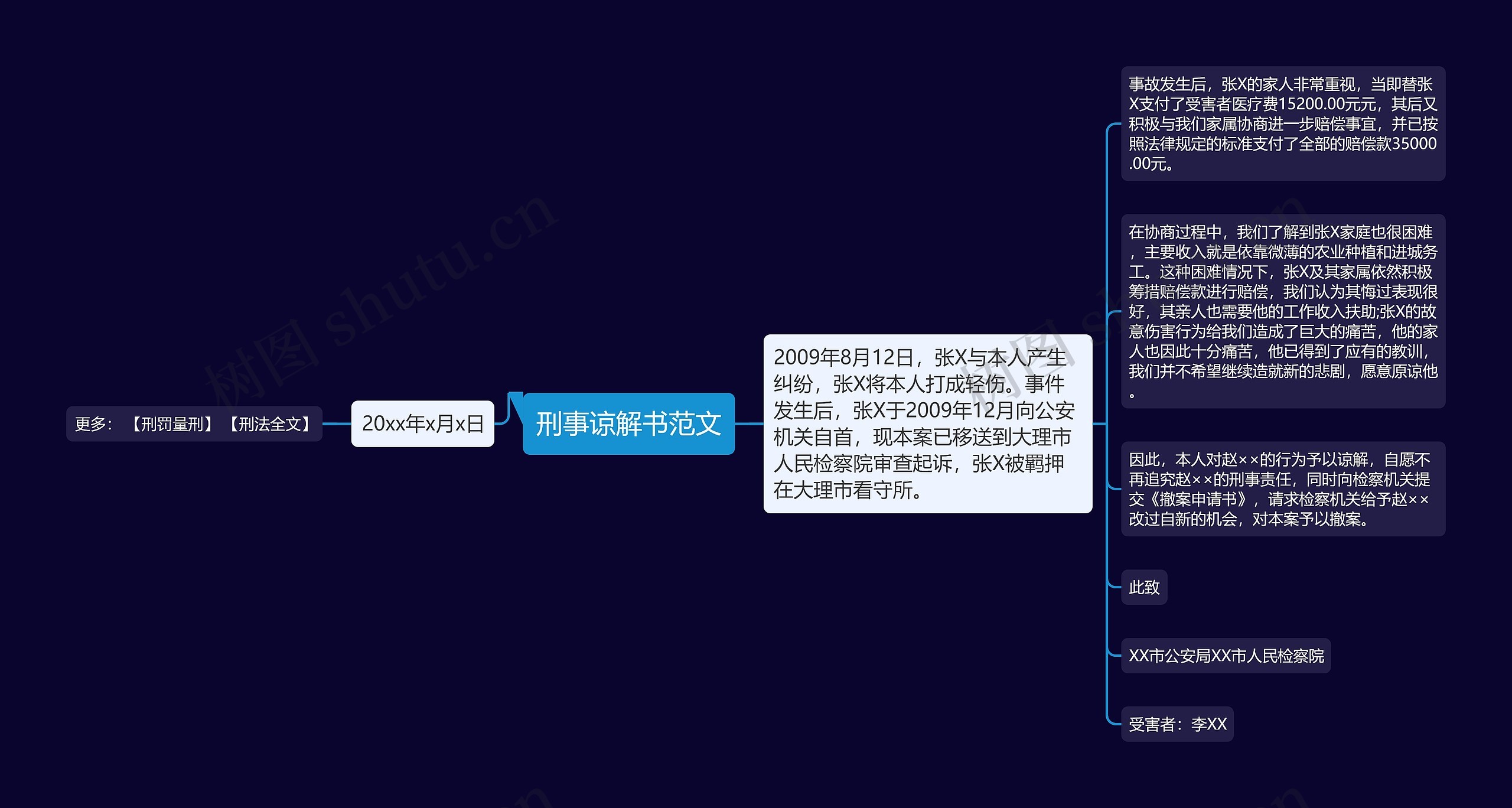 刑事谅解书范文