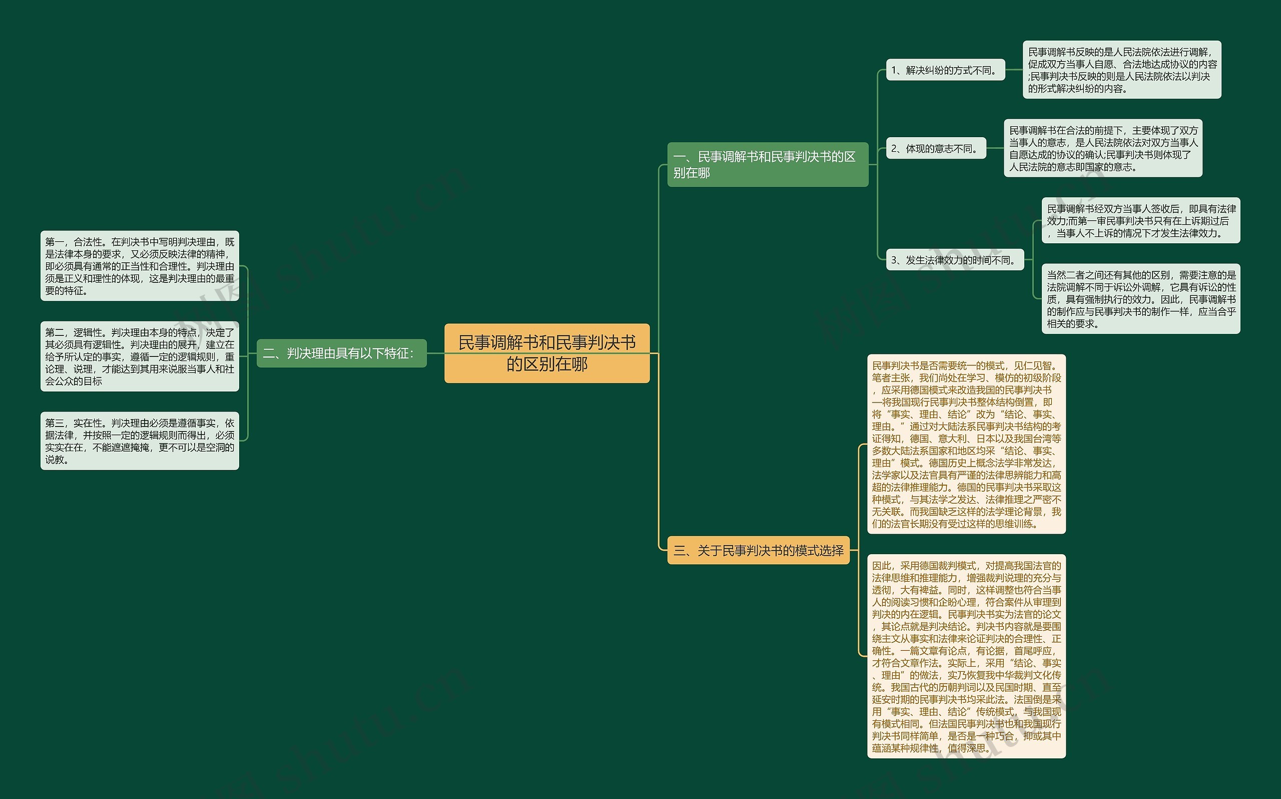 民事调解书和民事判决书的区别在哪 民事调解书和民事判决书的区别在哪