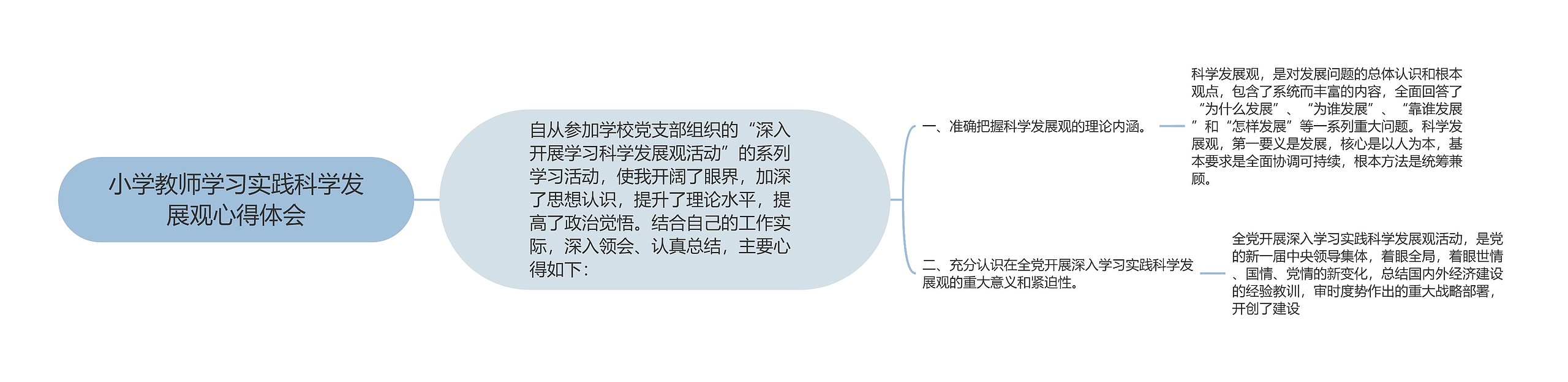 小学教师学习实践科学发展观心得体会思维导图