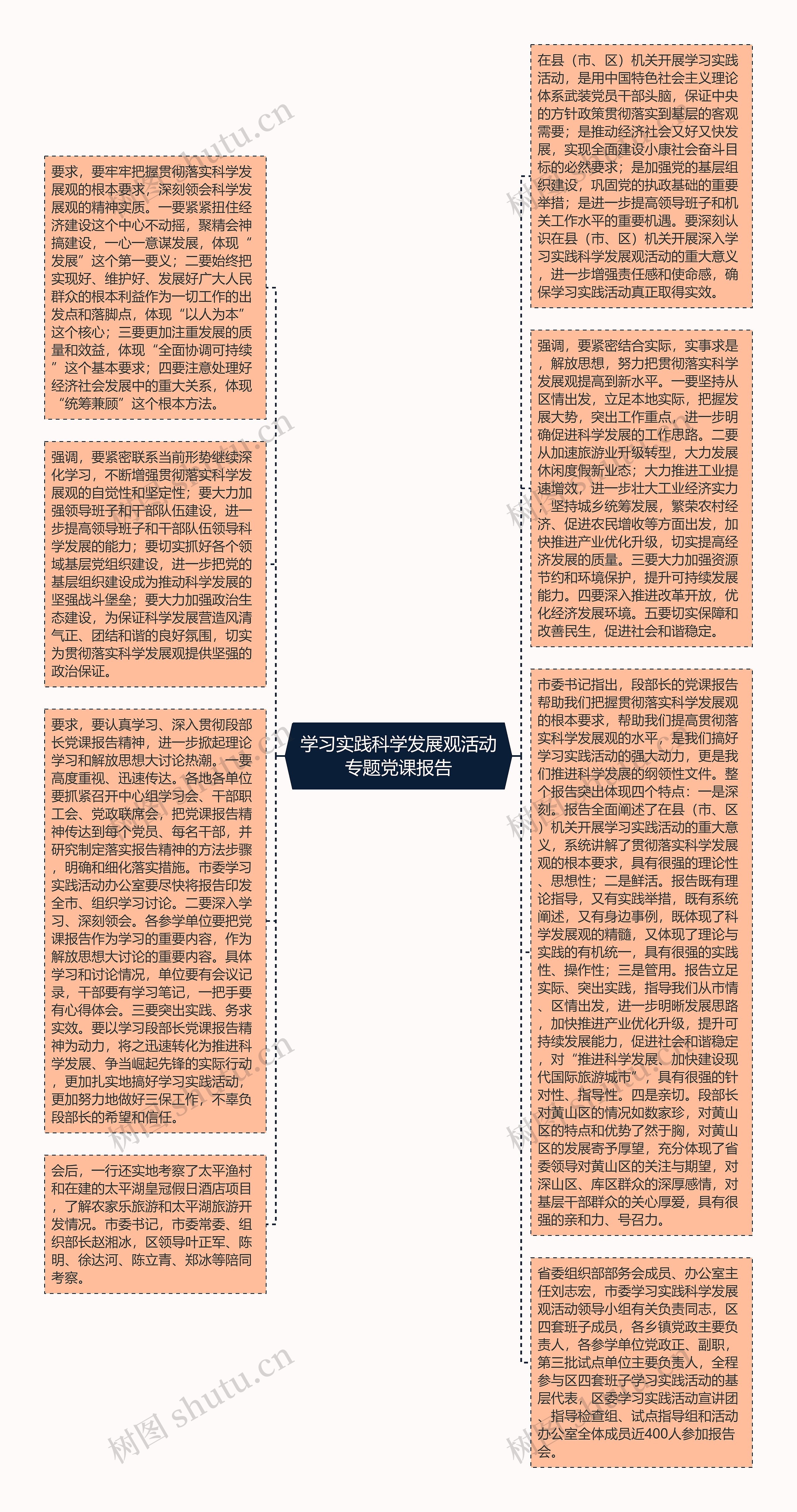 学习实践科学发展观活动专题党课报告思维导图