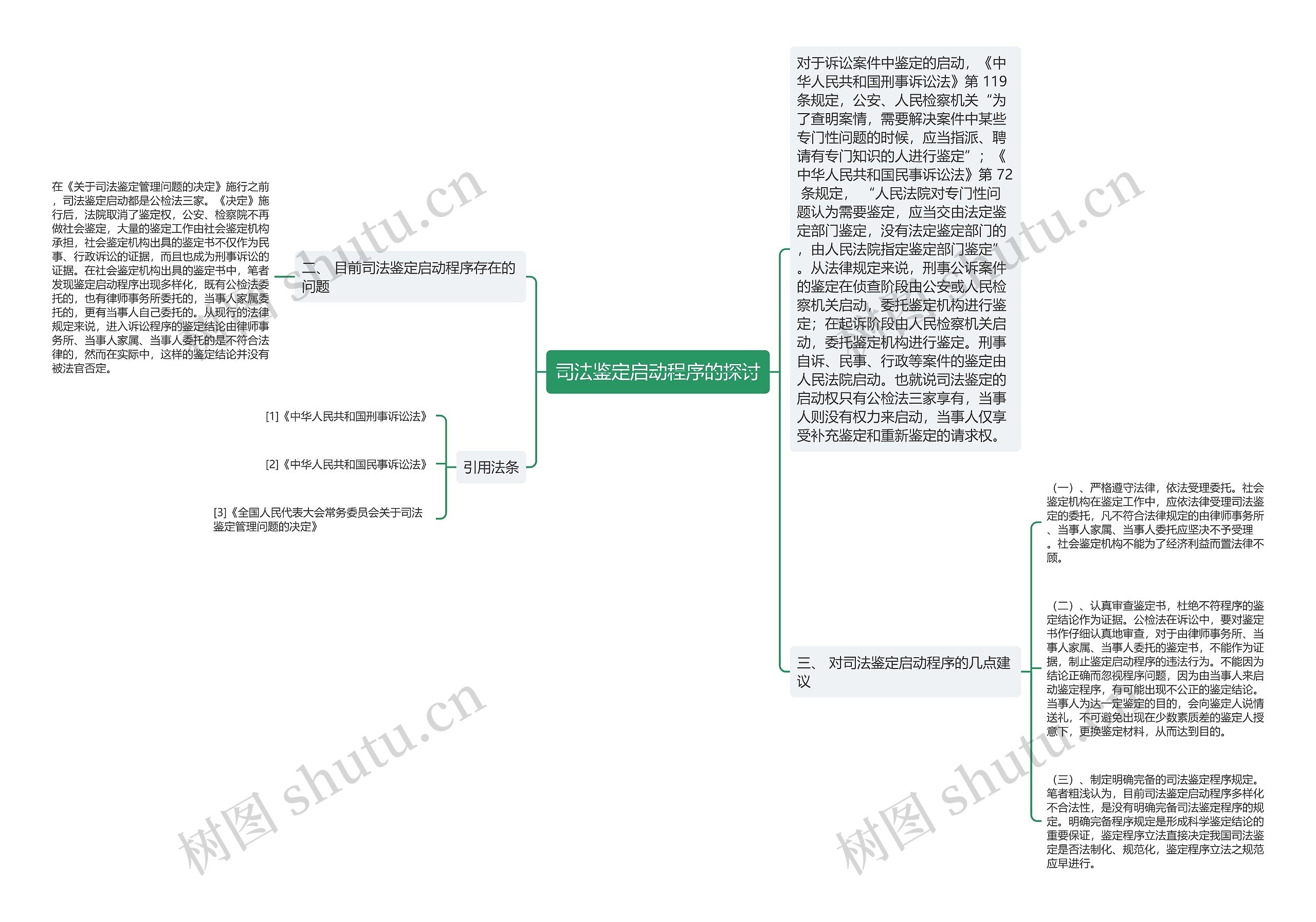 司法鉴定启动程序的探讨 司法鉴定启动程序的探讨