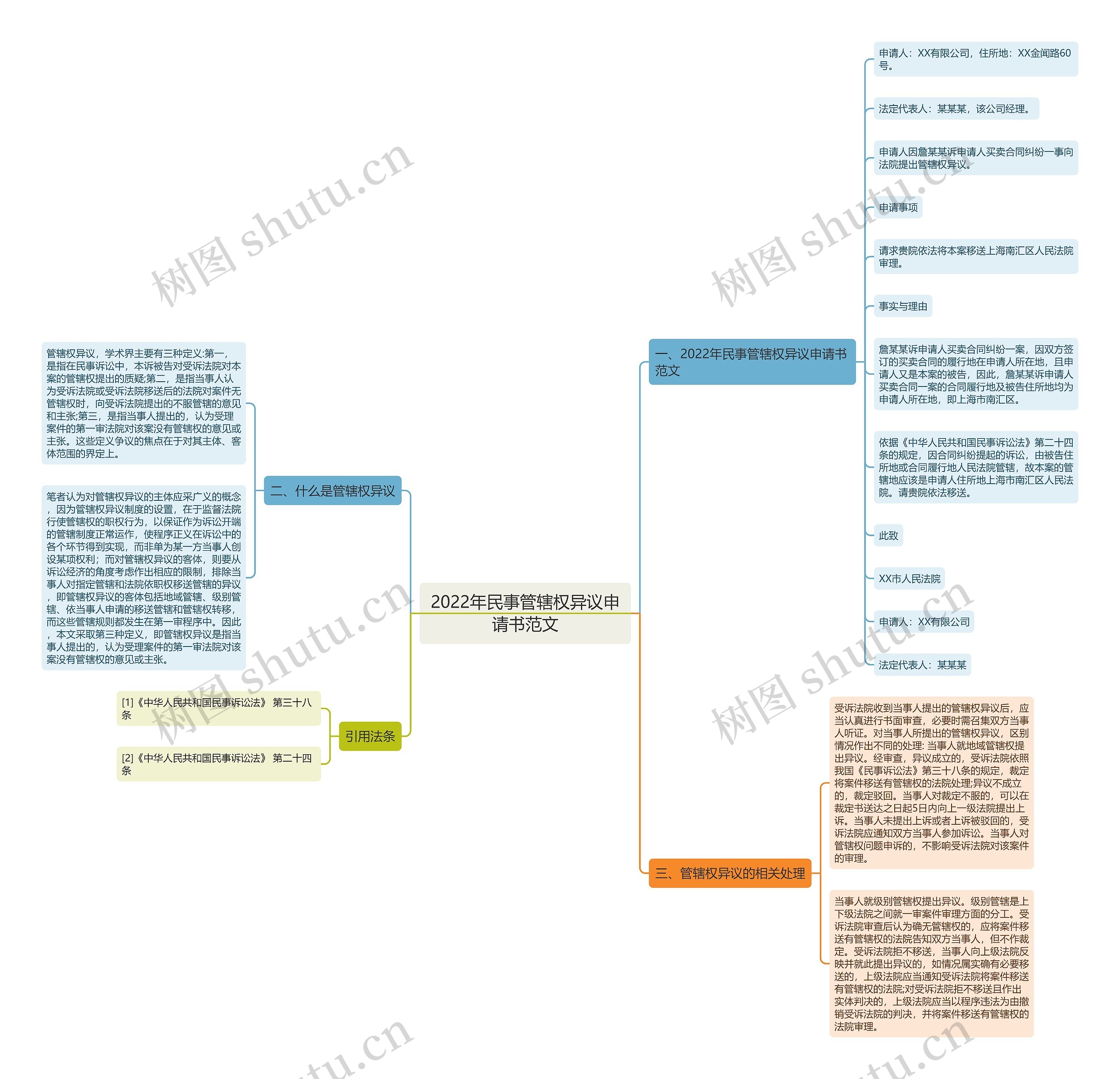 2022年民事管辖权异议申请书范文 2022年民事管辖权异议申请书范文