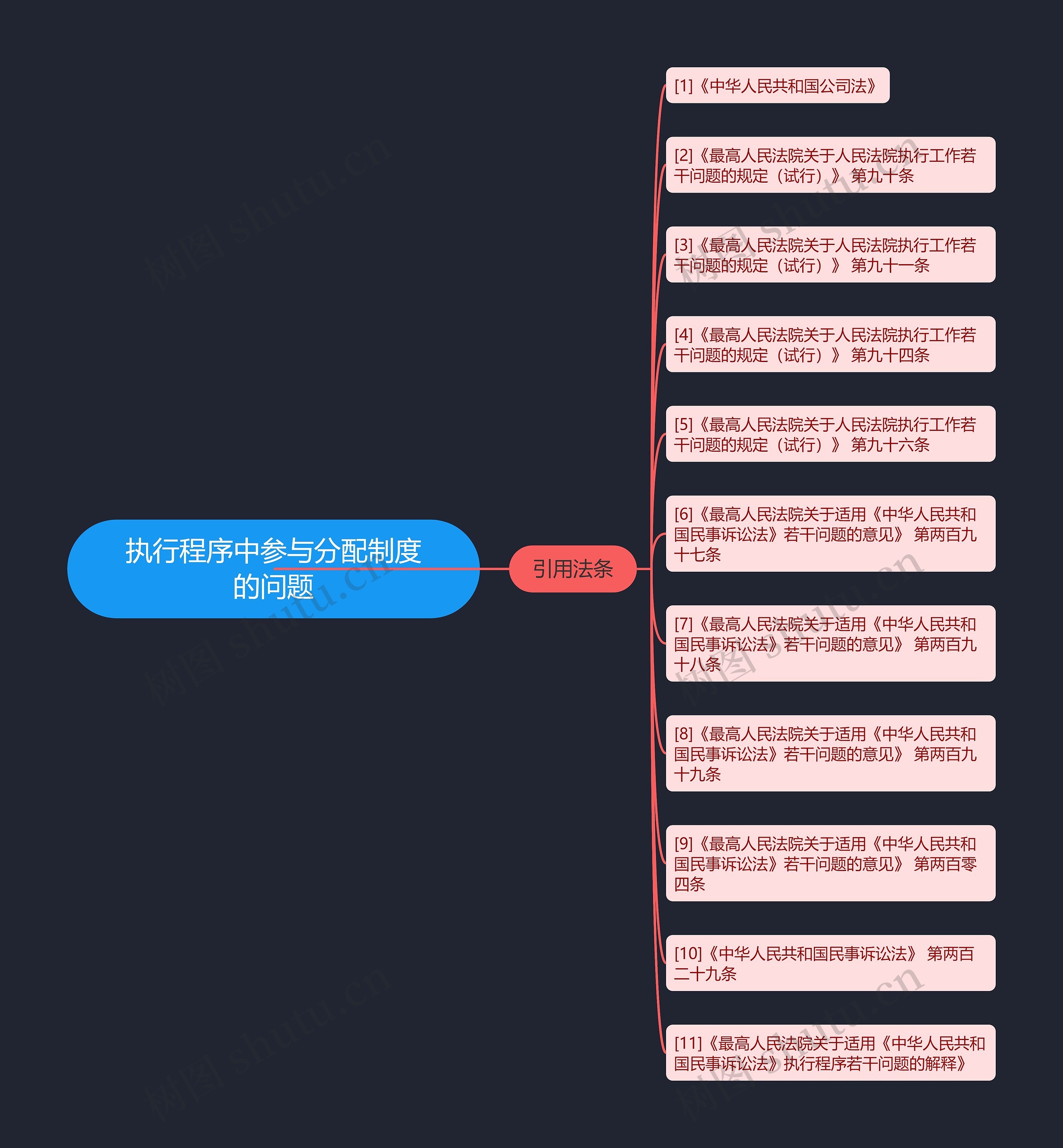 执行程序中参与分配制度的问题 执行程序中参与分配制度的问题