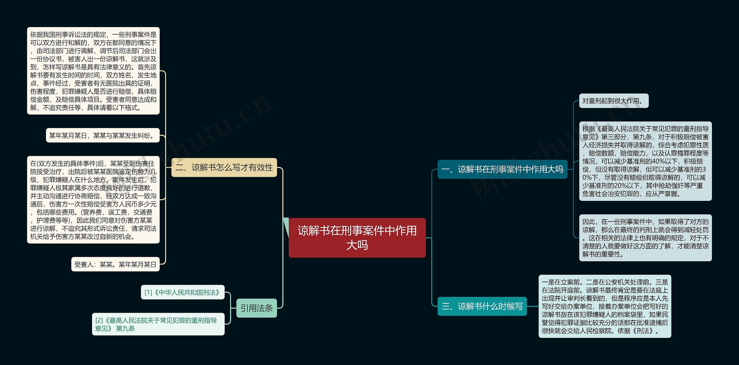 谅解书在刑事案件中作用大吗思维导图