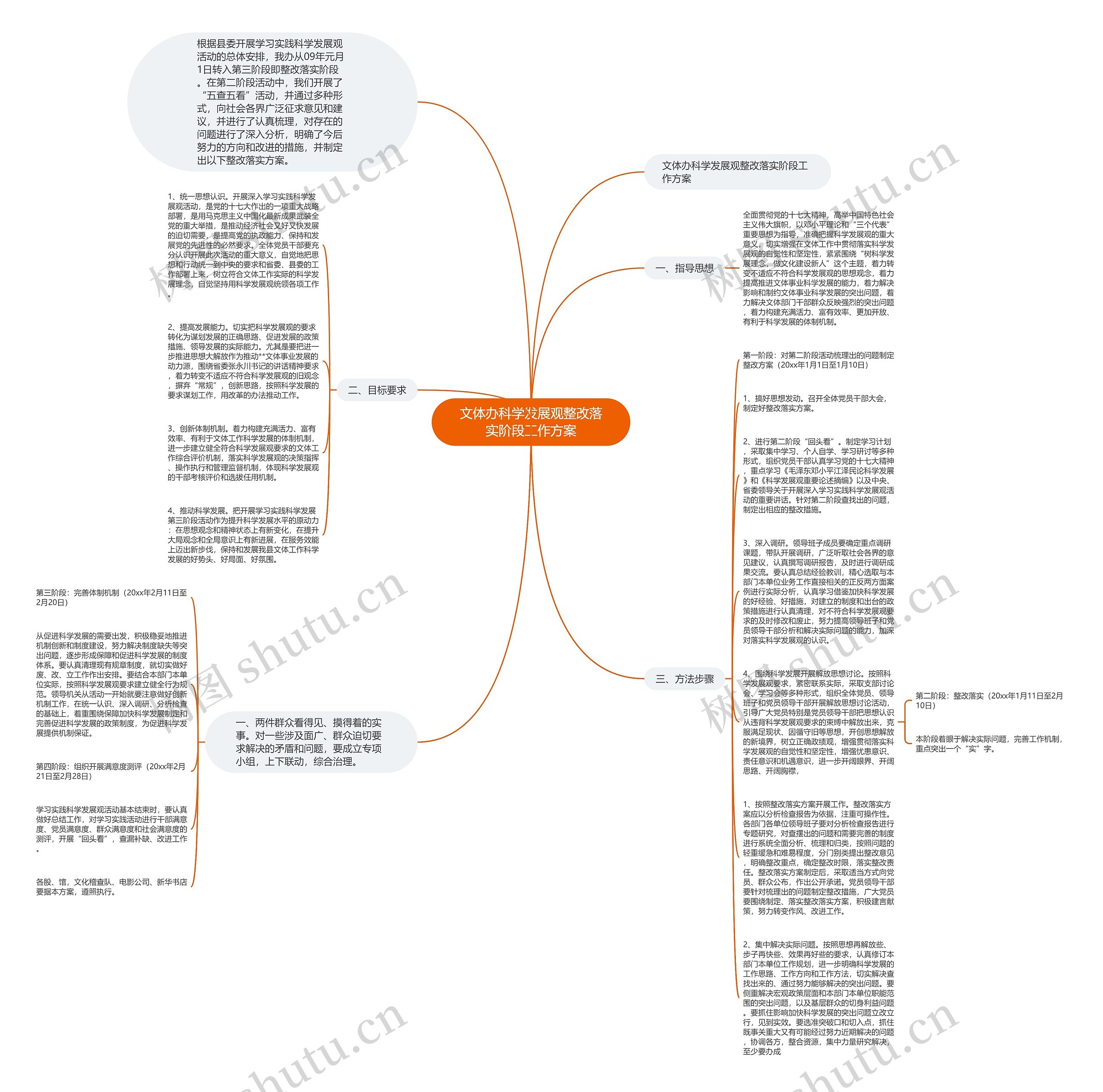 文体办科学发展观整改落实阶段工作方案思维导图