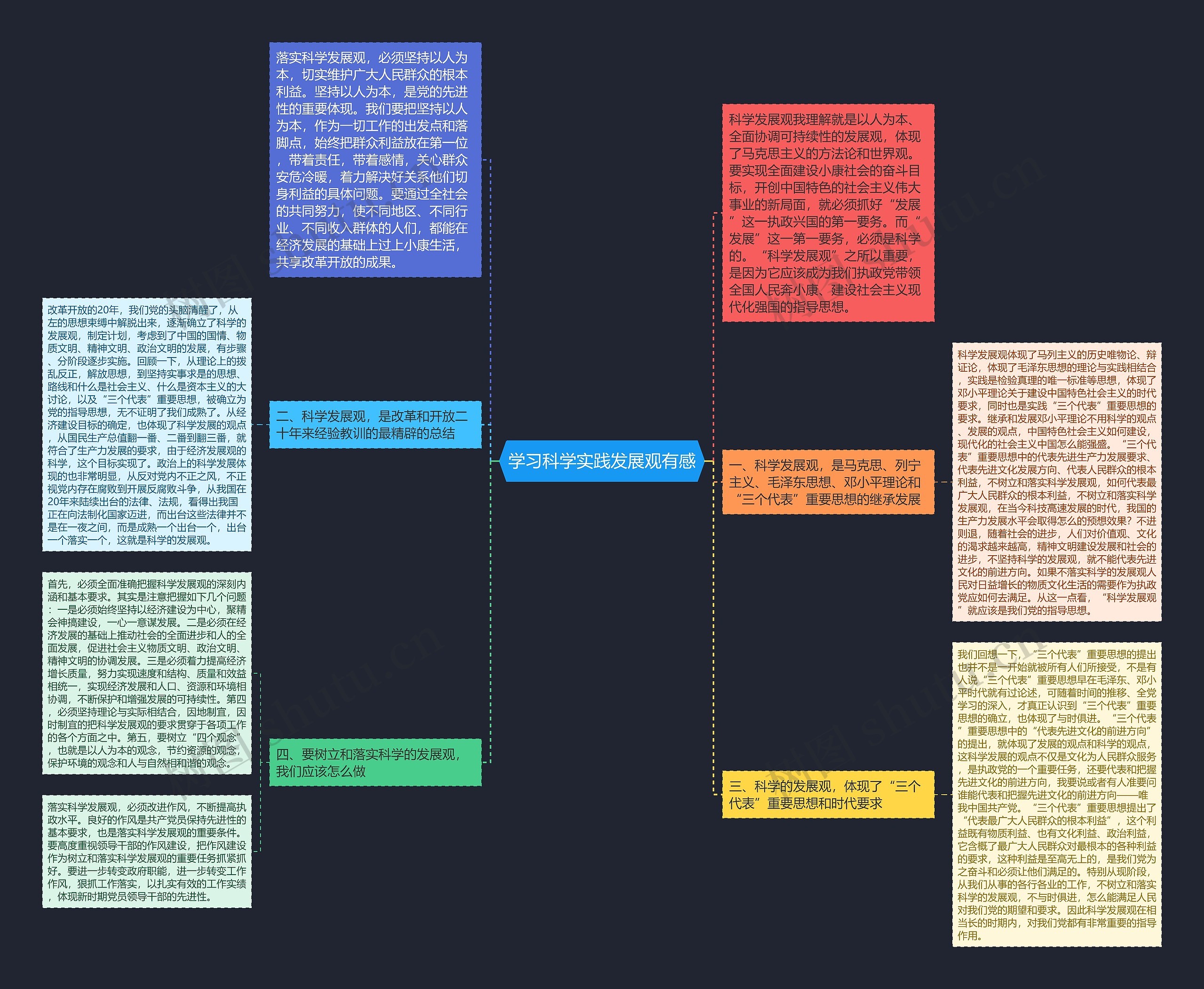 学习科学实践发展观有感思维导图