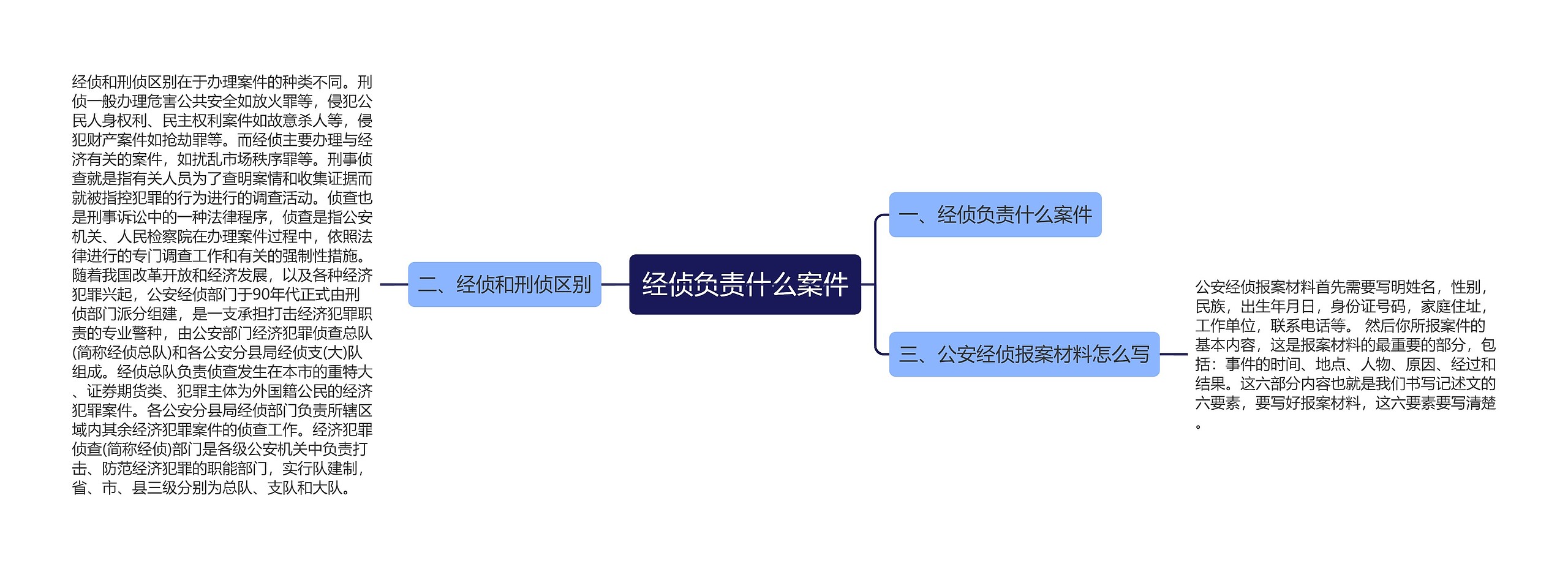 经侦负责什么案件