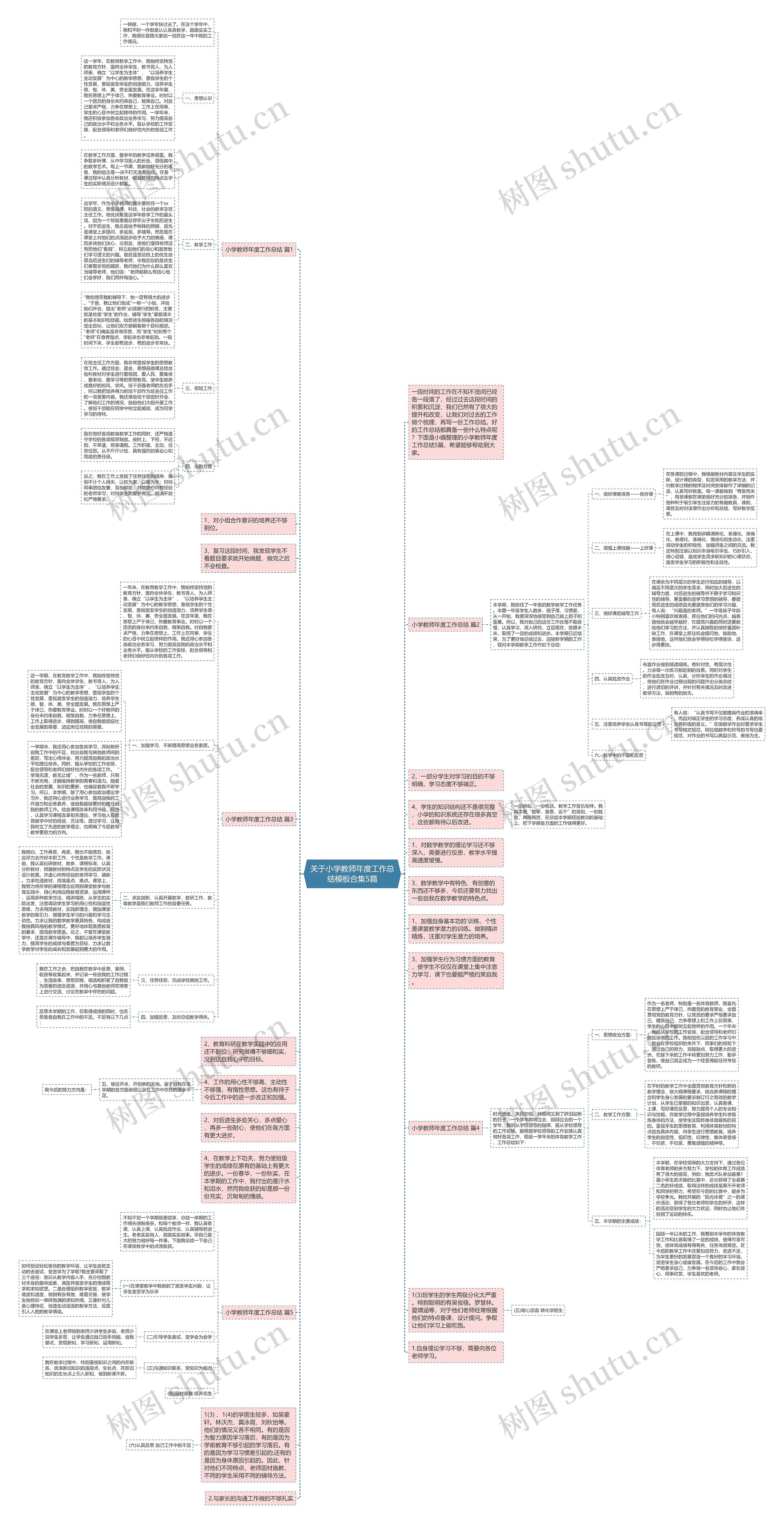 关于小学教师年度工作总结合集5篇思维导图