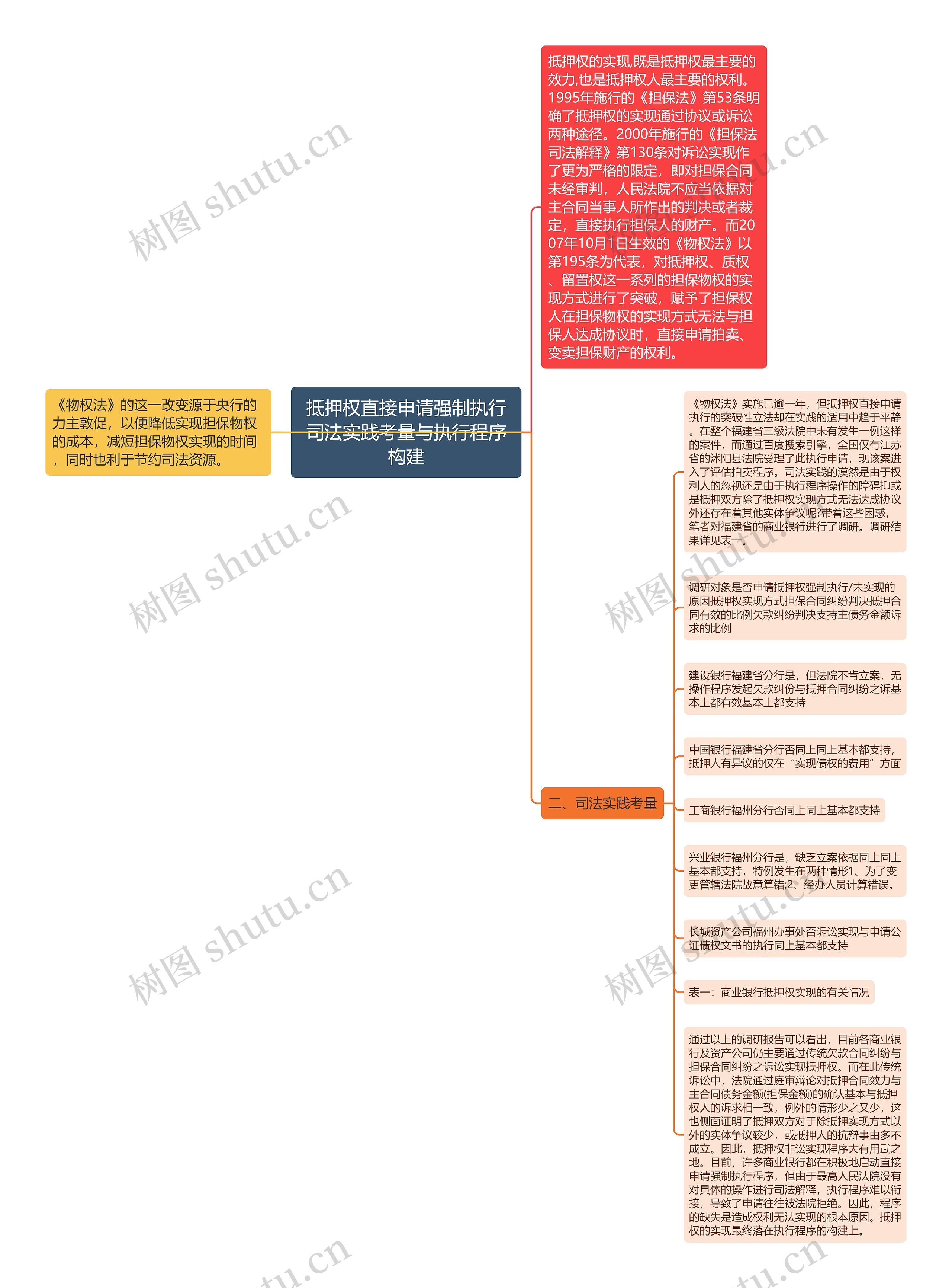 抵押权直接申请强制执行司法实践考量与执行程序构建