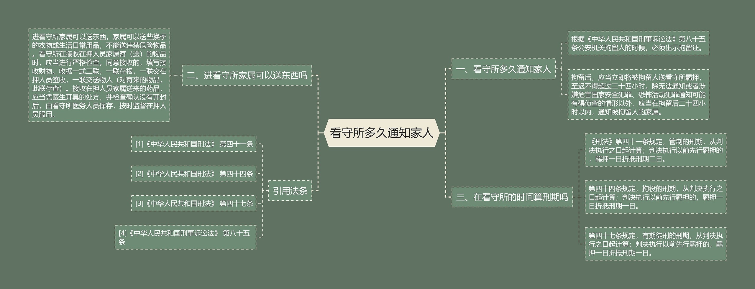 看守所多久通知家人