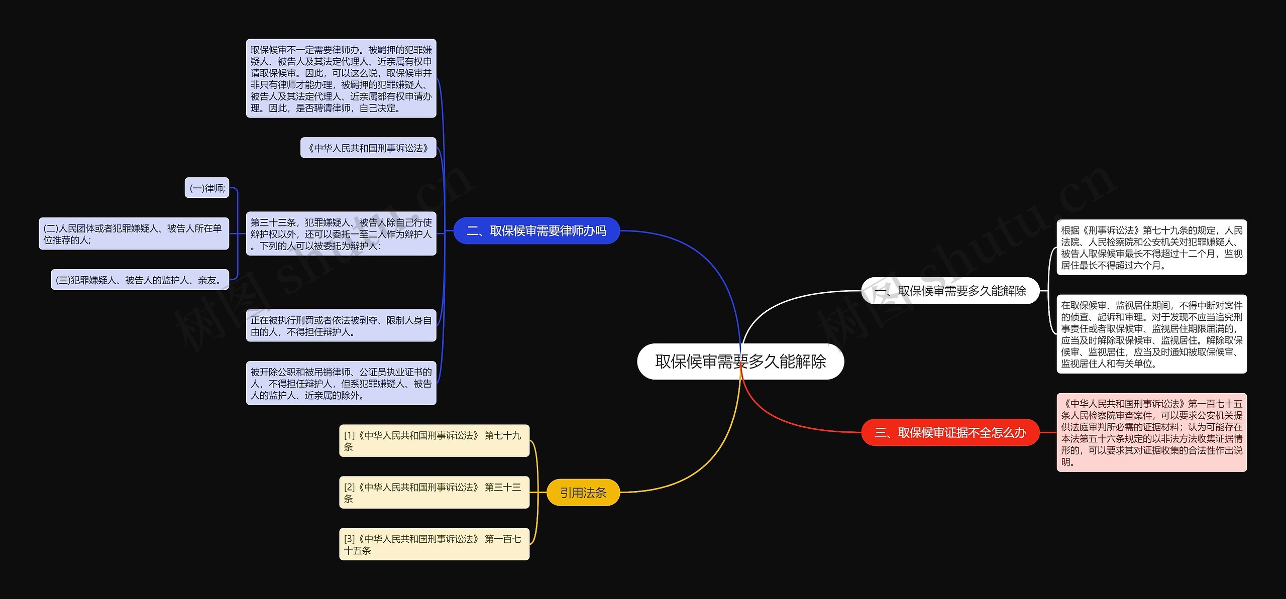 取保候审需要多久能解除思维导图