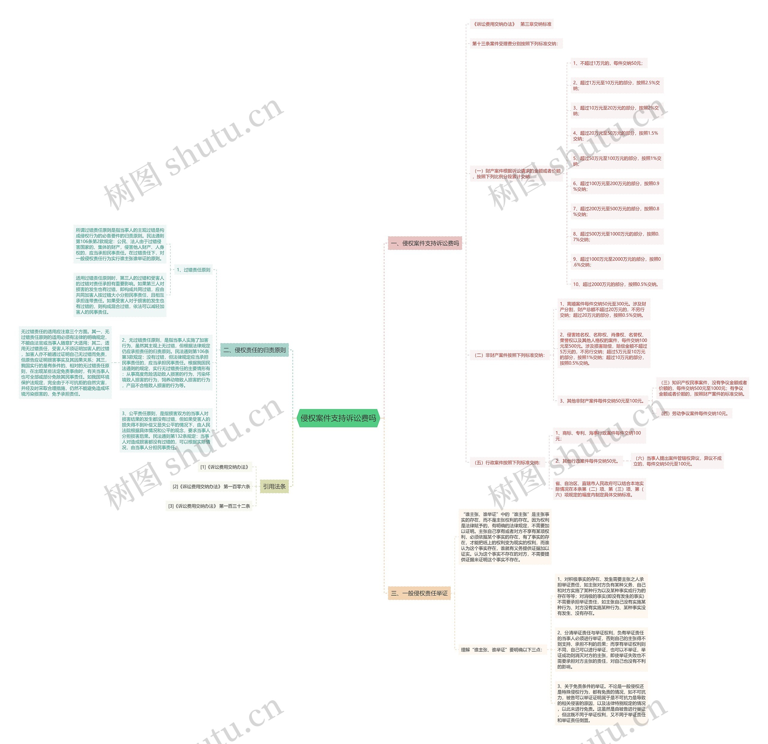 侵权案件支持诉讼费吗 侵权案件支持诉讼费吗