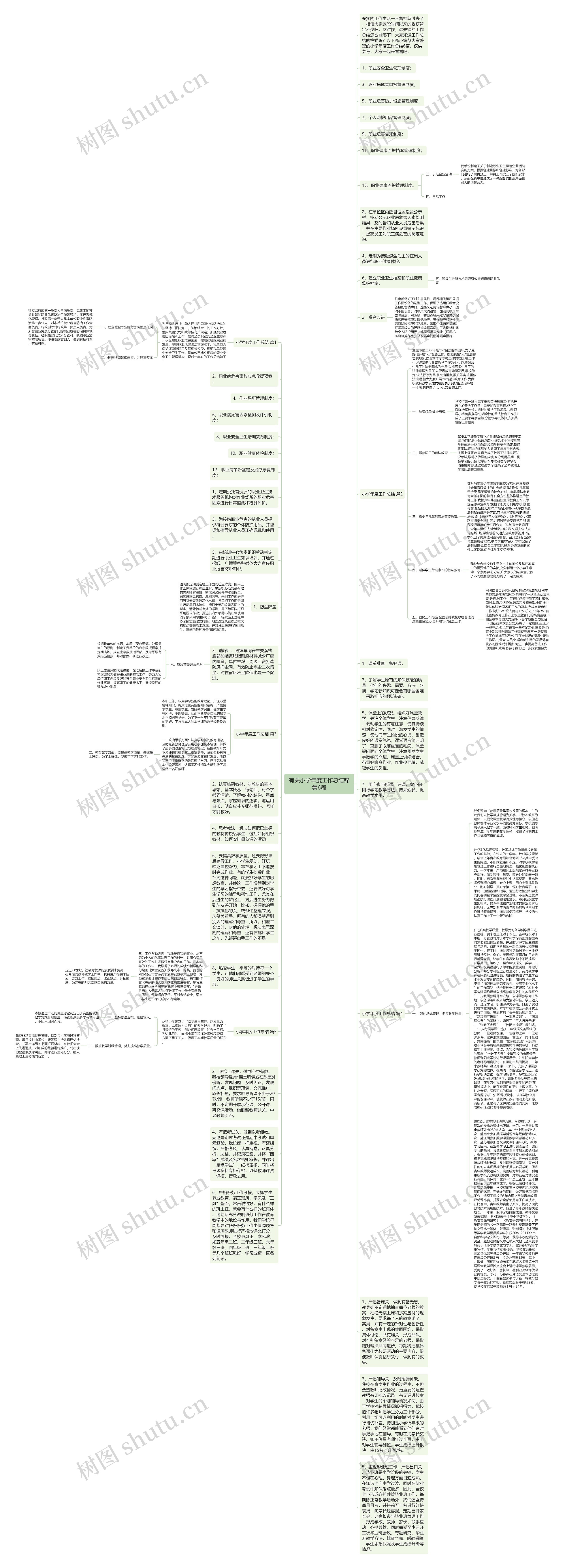 有关小学年度工作总结锦集6篇思维导图
