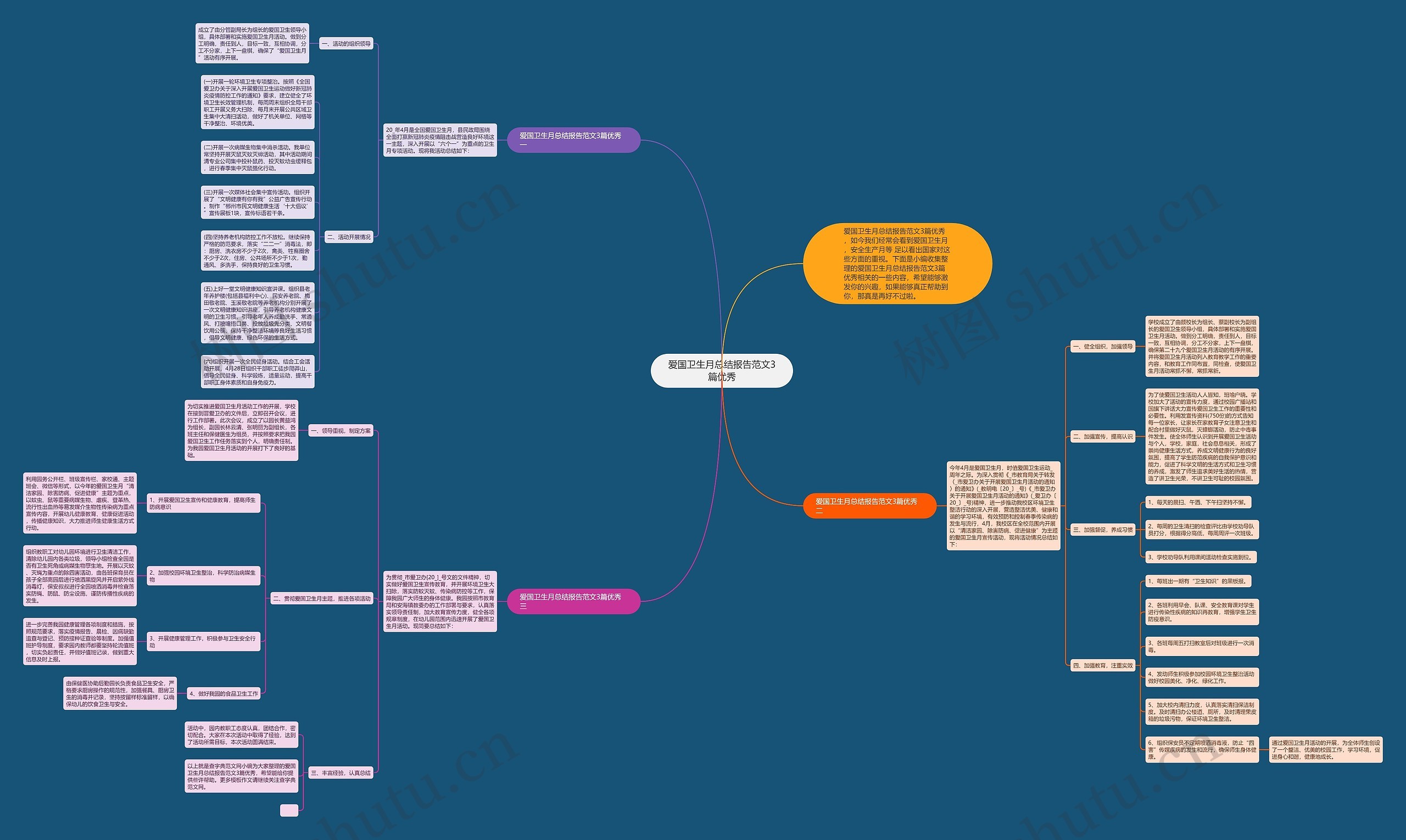 爱国卫生月总结报告范文3篇优秀思维导图