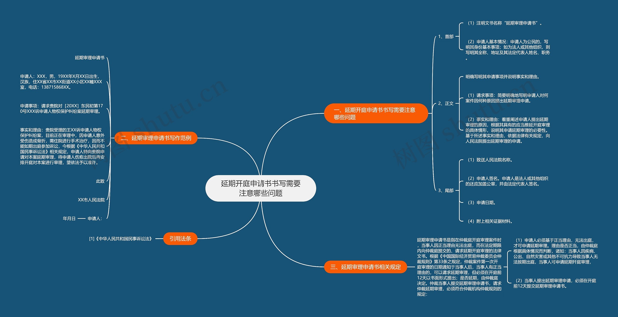 延期开庭申请书书写需要注意哪些问题思维导图