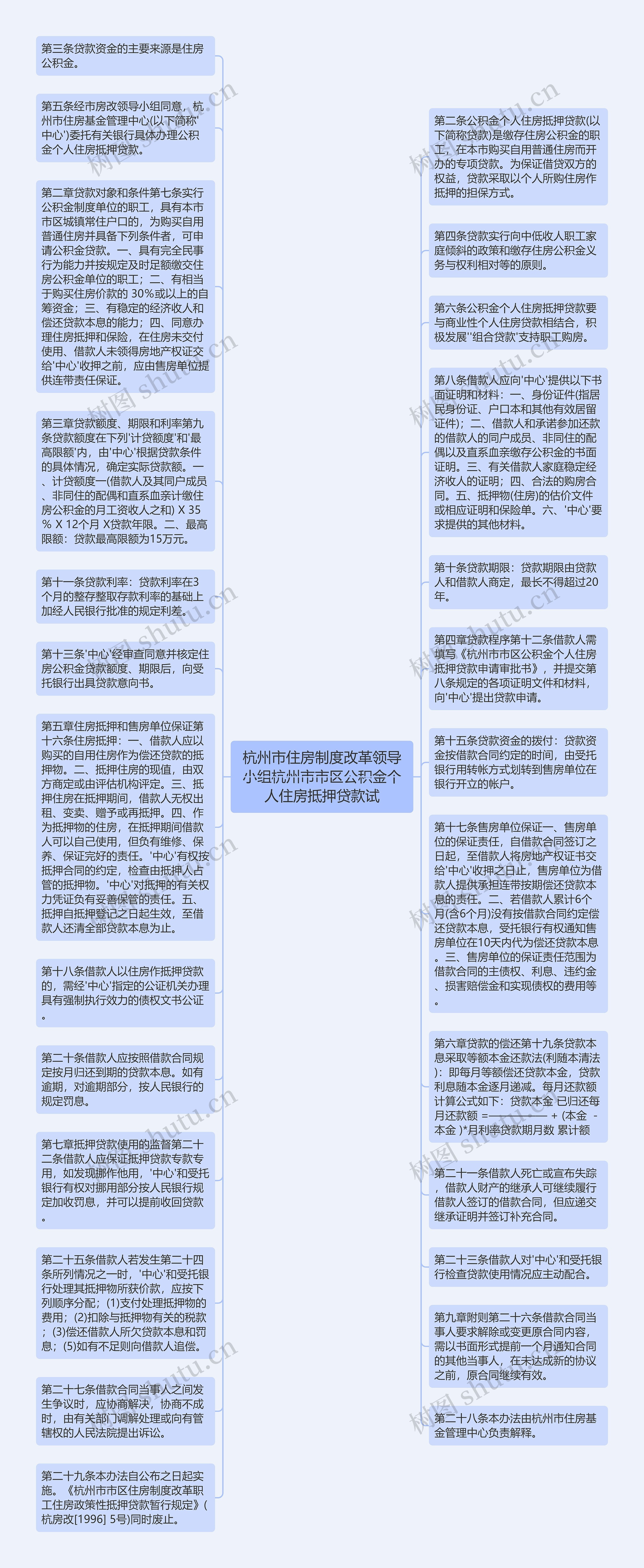 杭州市住房制度改革领导小组杭州市市区公积金个人住房抵押贷款试思维导图