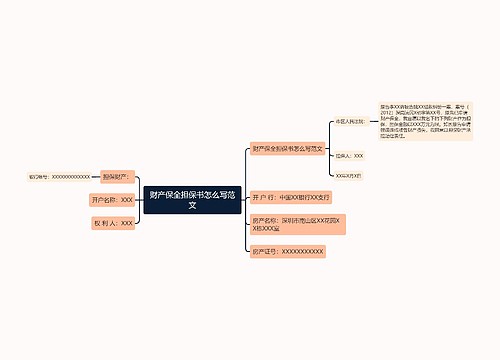 财产保全担保书怎么写范文