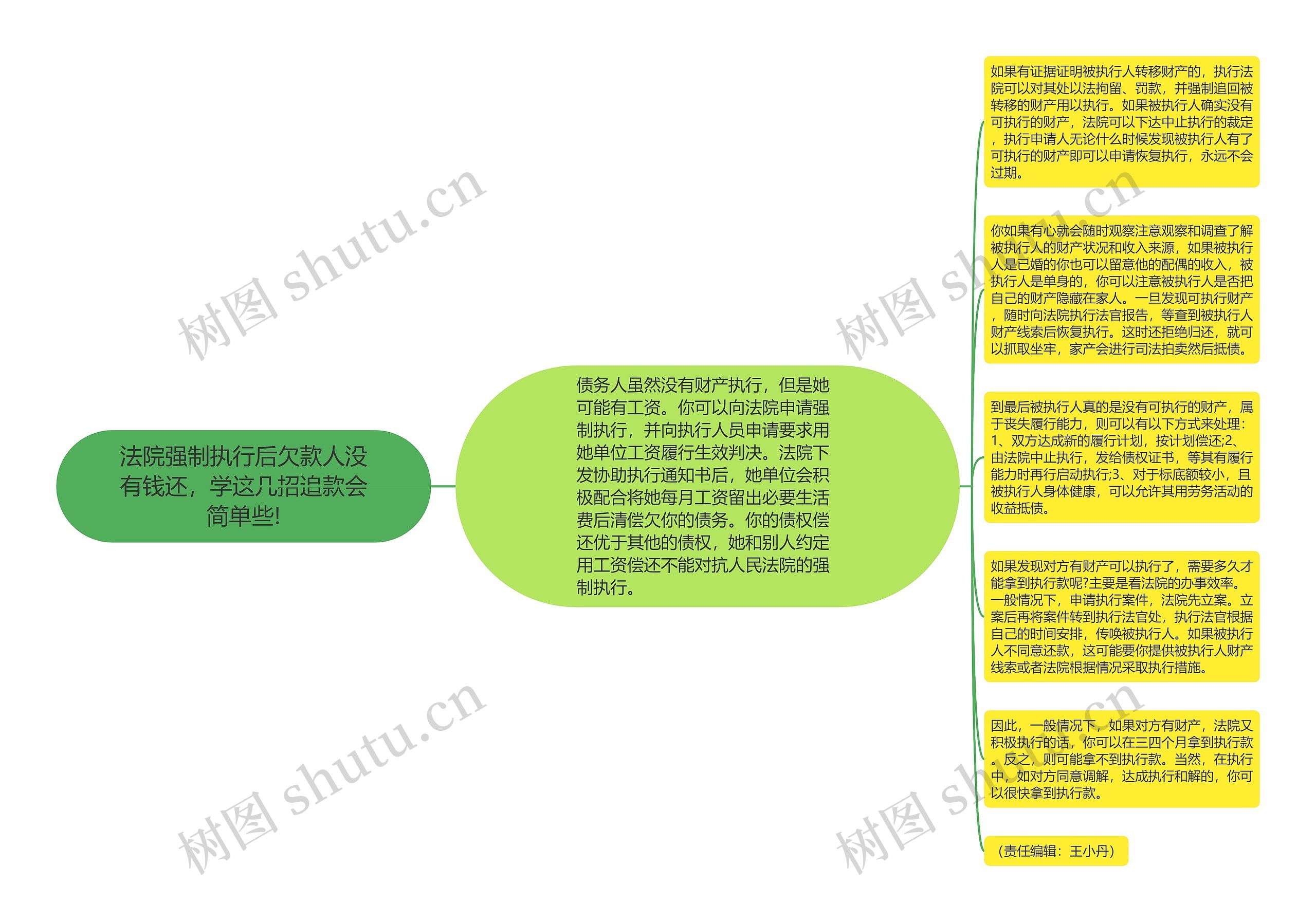 法院强制执行后欠款人没有钱还，学这几招追款会简单些!