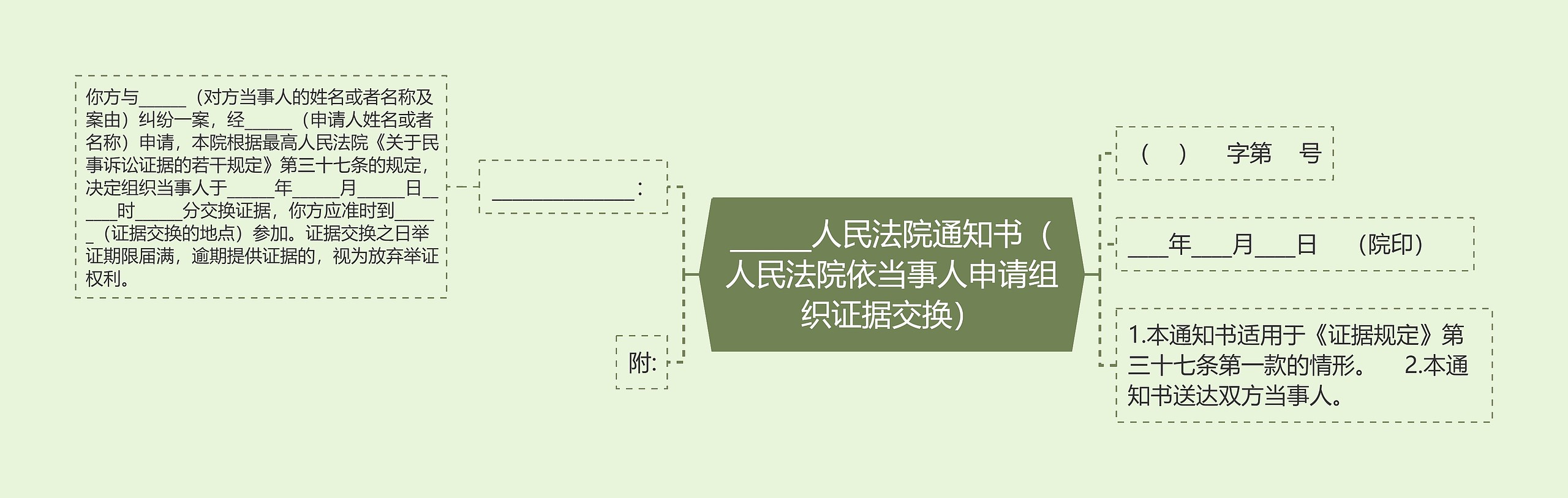 ______人民法院通知书（人民法院依当事人申请组织证据交换）