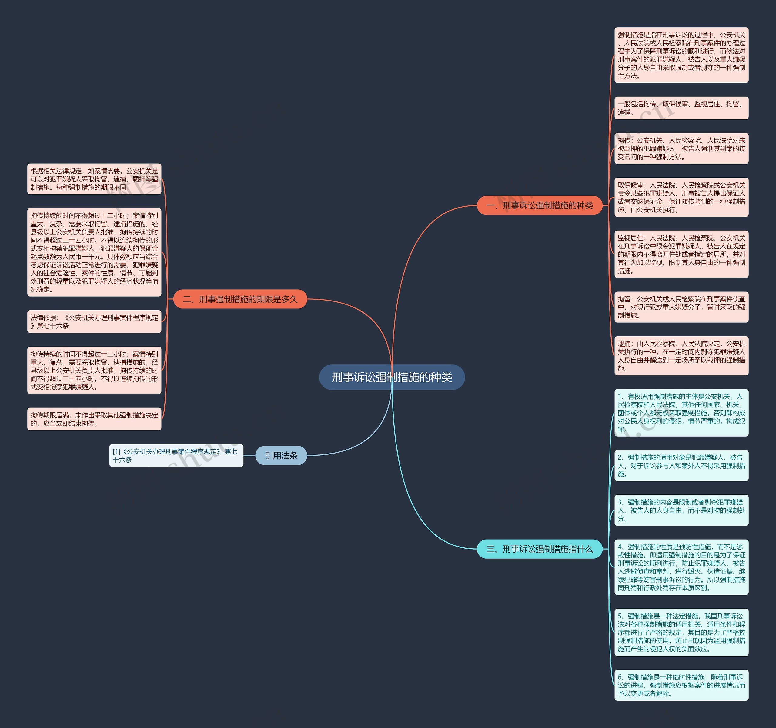 刑事诉讼强制措施的种类 刑事诉讼强制措施的种类