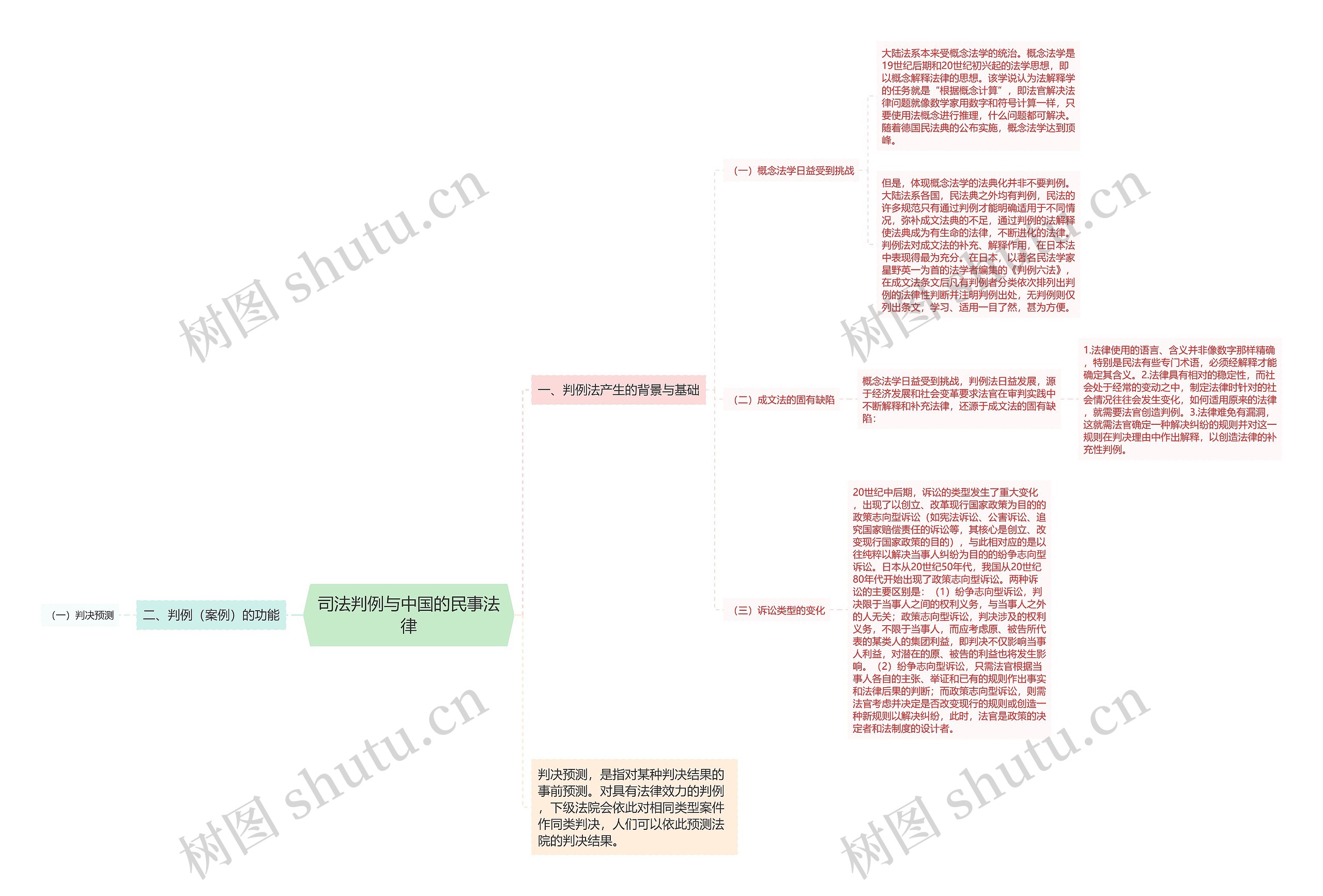 司法判例与中国的民事法律 司法判例与中国的民事法律