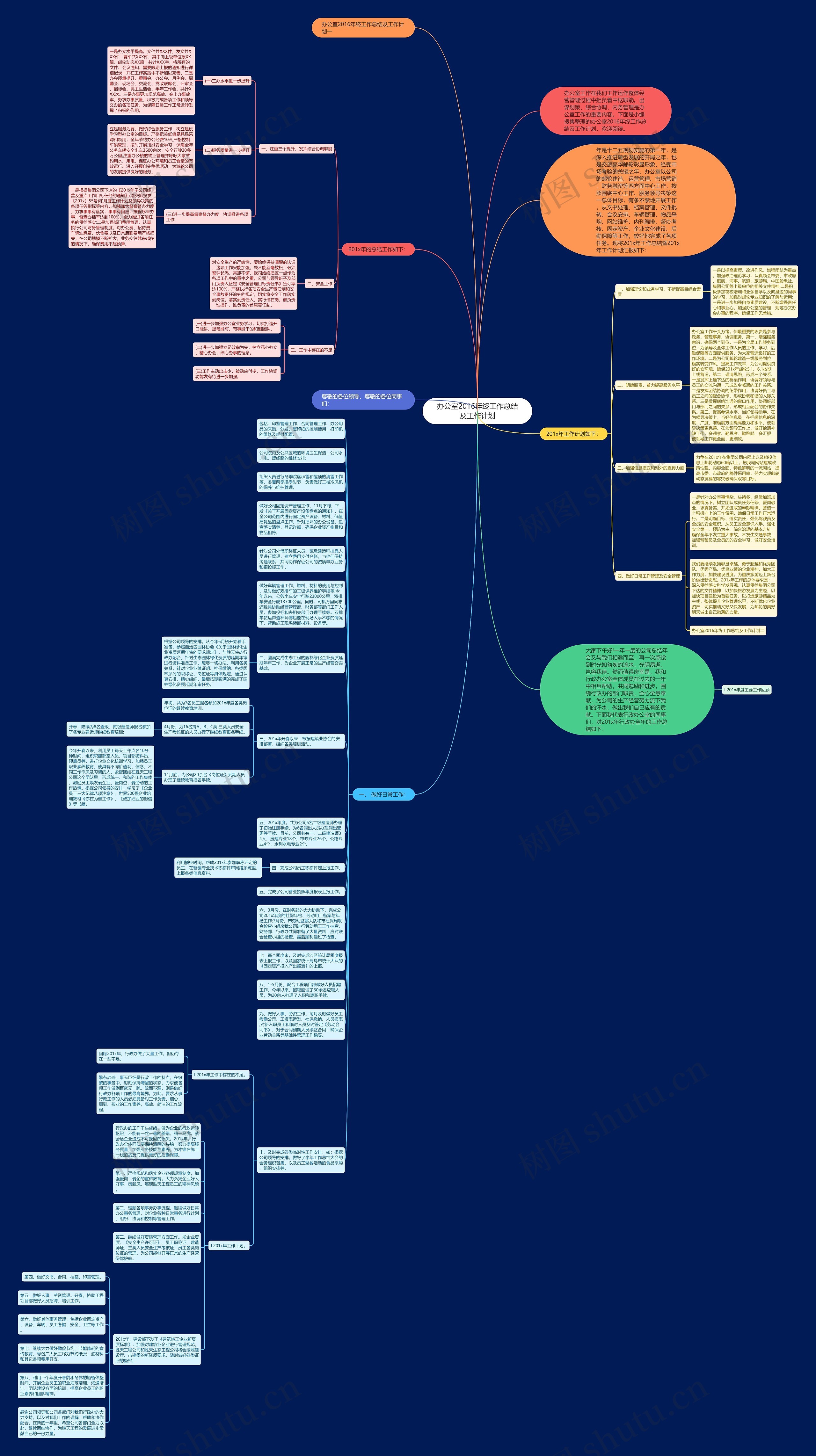 办公室2016年终工作总结及工作计划思维导图