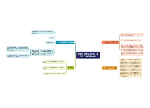 被偷多少钱可以立案，盗窃罪立案可以和解吗