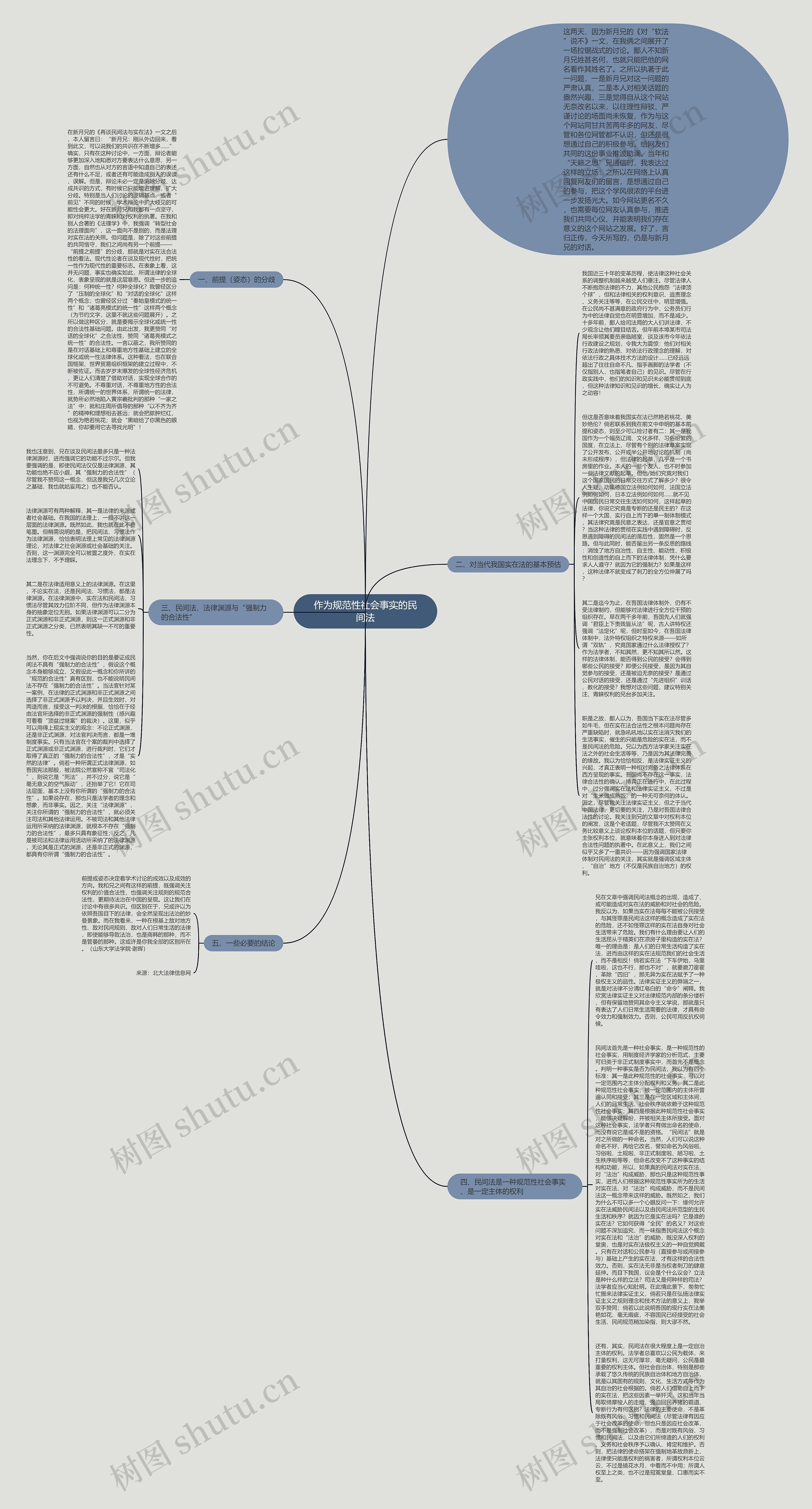 作为规范性社会事实的民间法思维导图