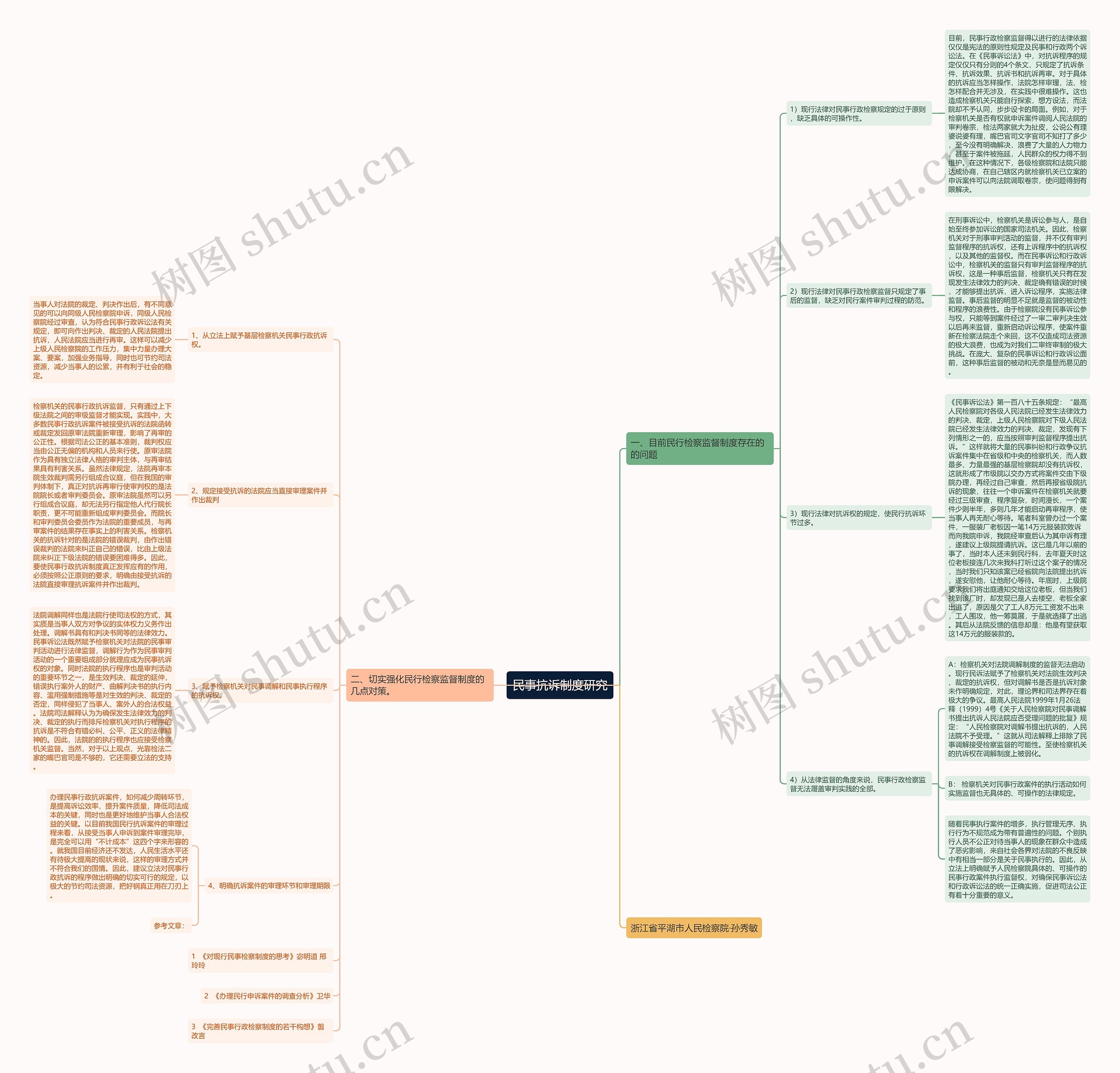民事抗诉制度研究思维导图