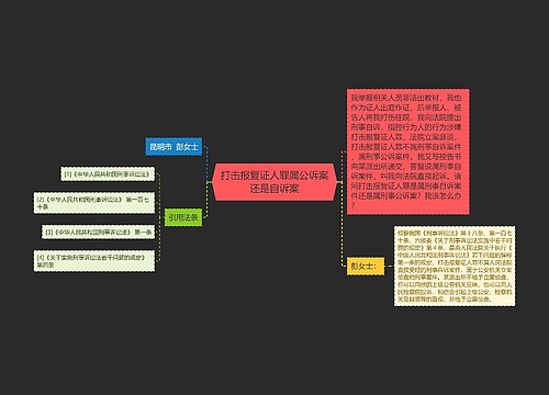 打击报复证人罪属公诉案还是自诉案