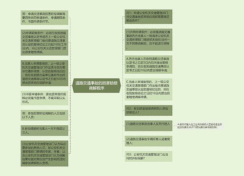 道路交通事故的损害赔偿调解程序