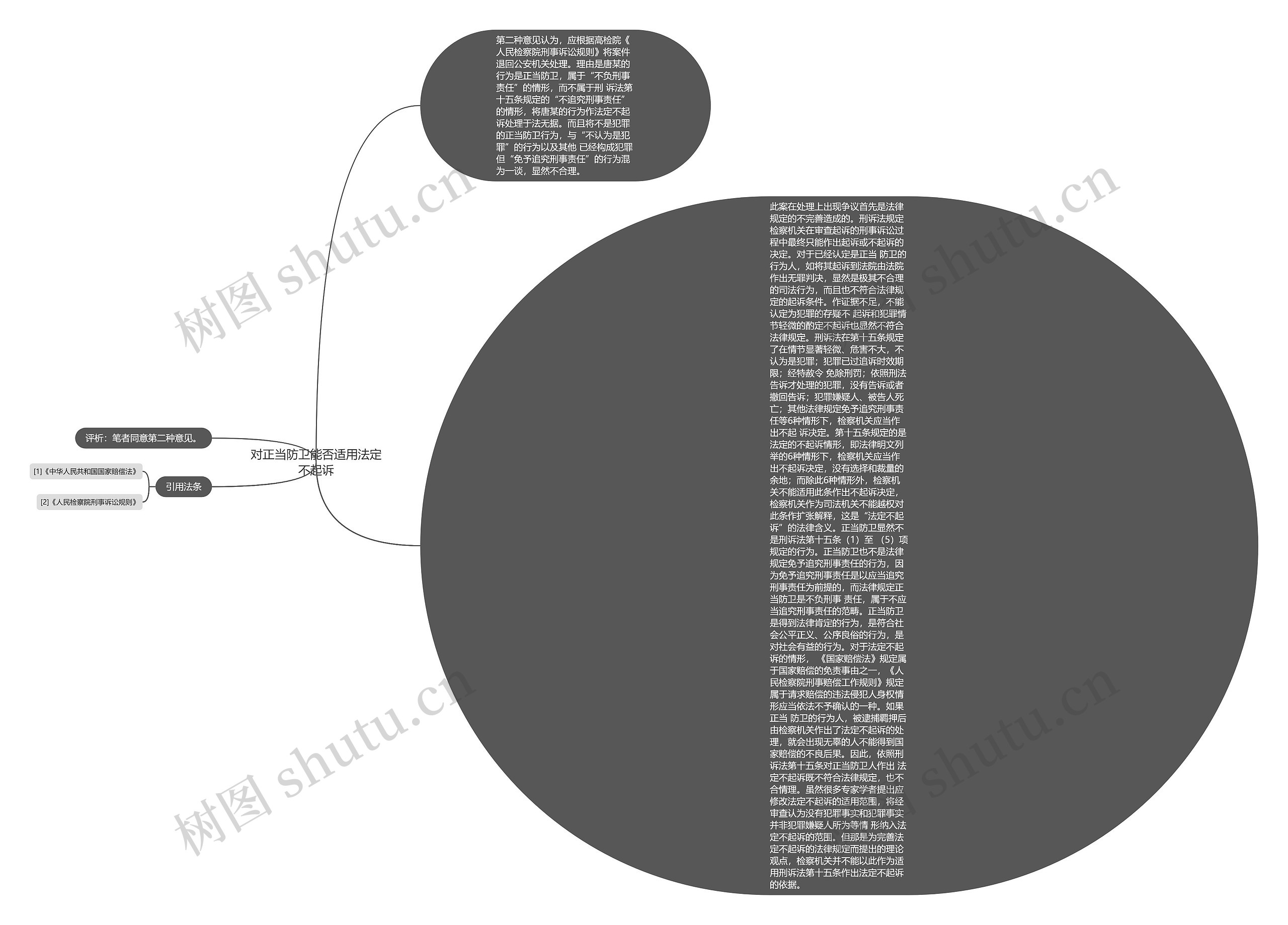 对正当防卫能否适用法定不起诉 对正当防卫能否适用法定不起诉