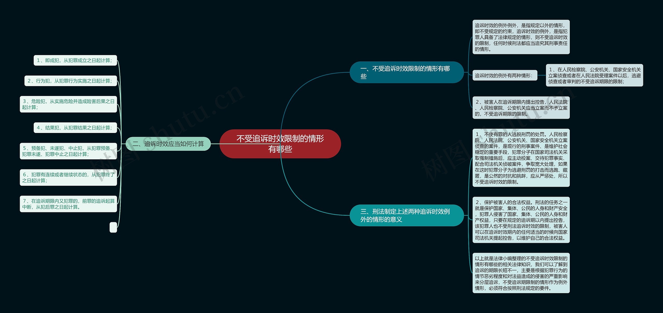 不受追诉时效限制的情形有哪些思维导图