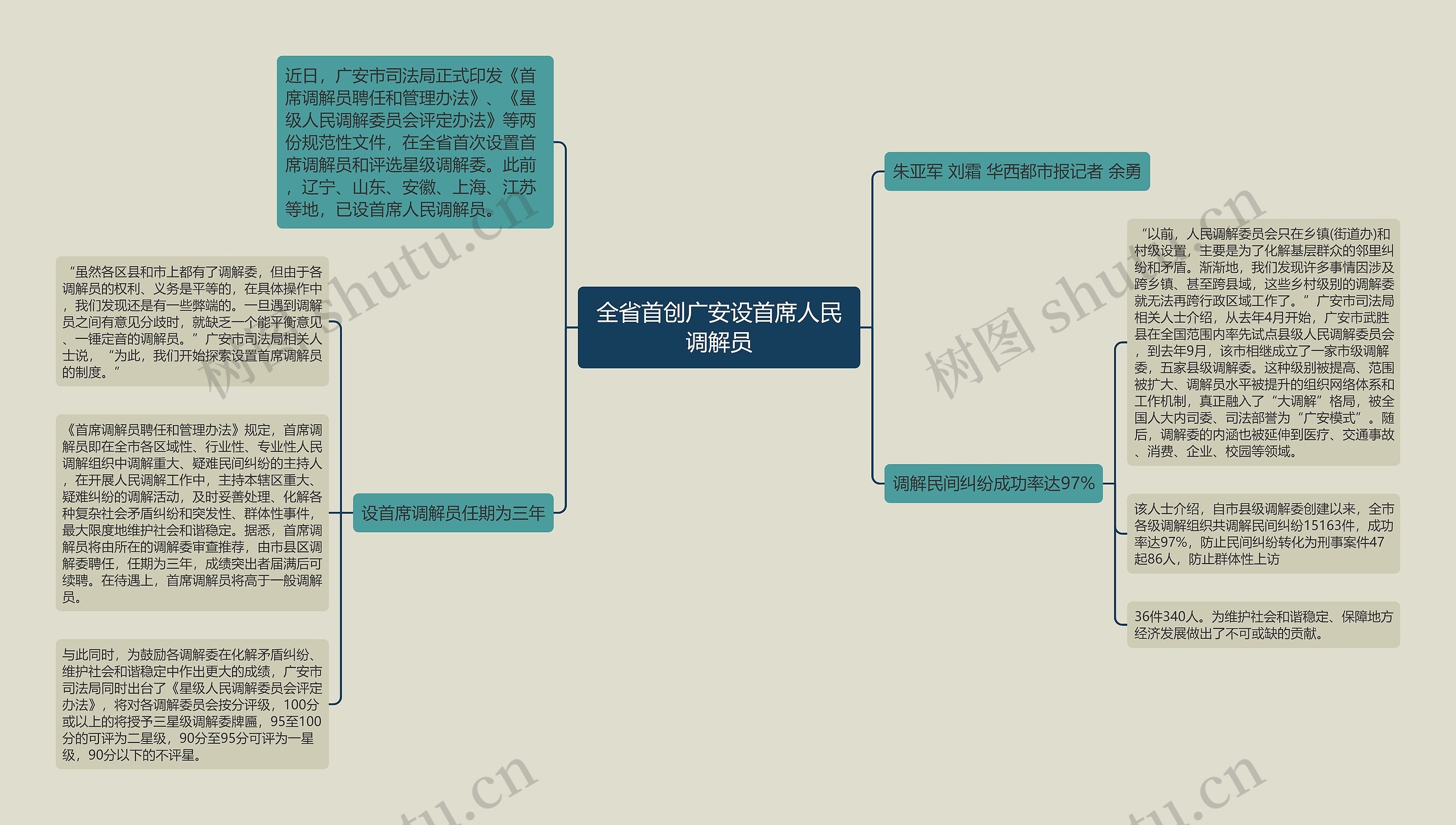 全省首创广安设首席人民调解员思维导图