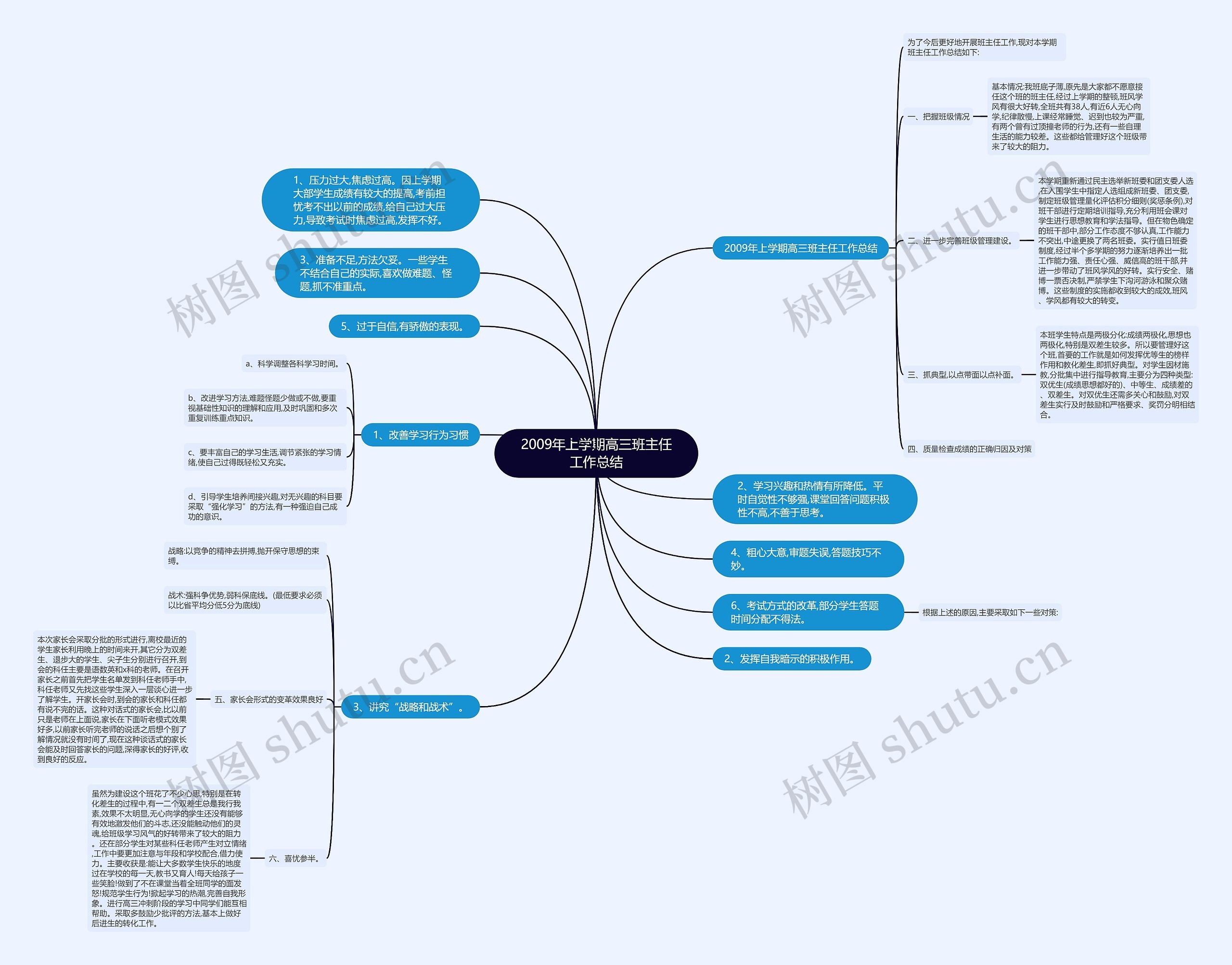 2009年上学期高三班主任工作总结思维导图
