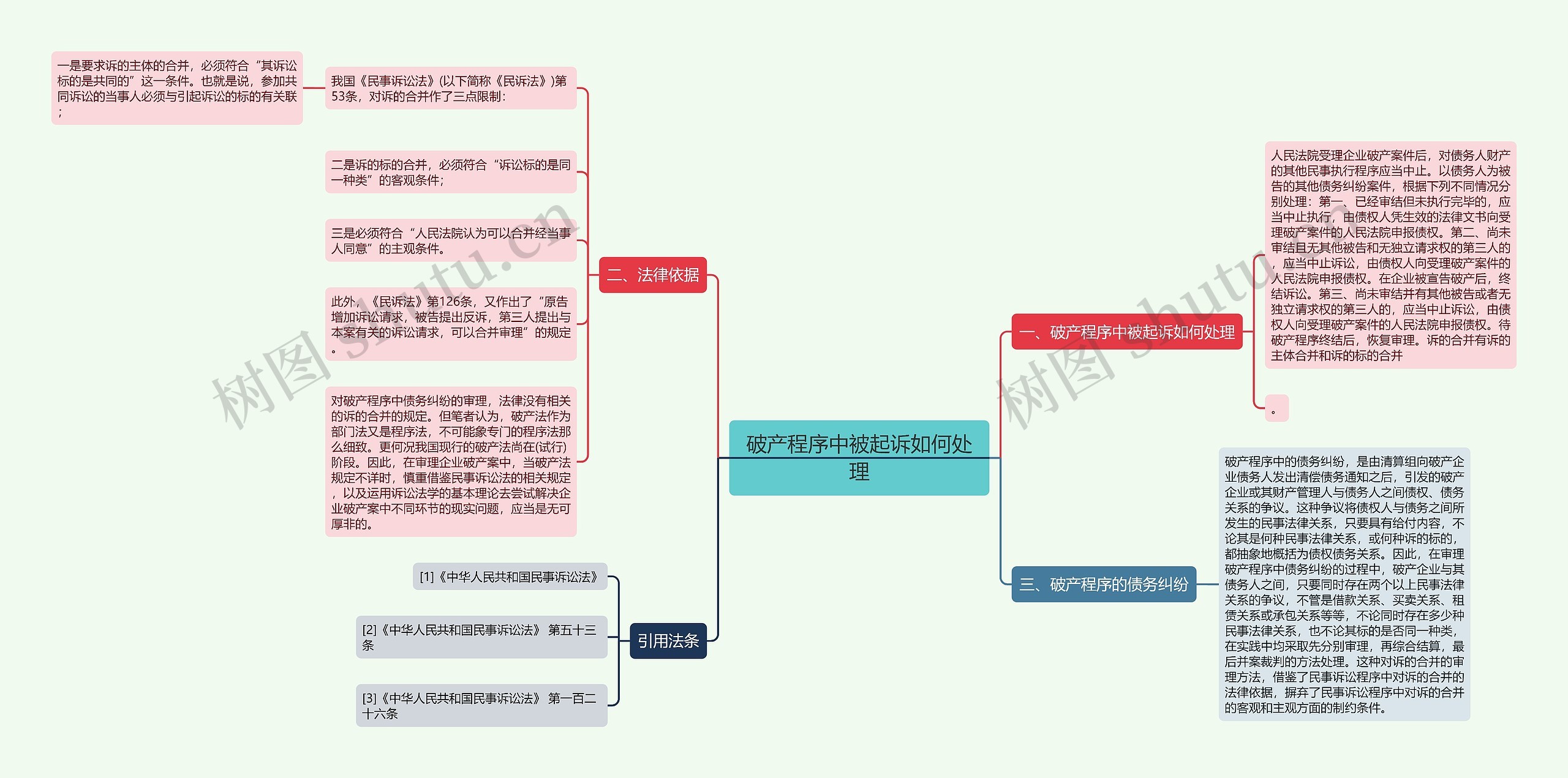 破产程序中被起诉如何处理思维导图