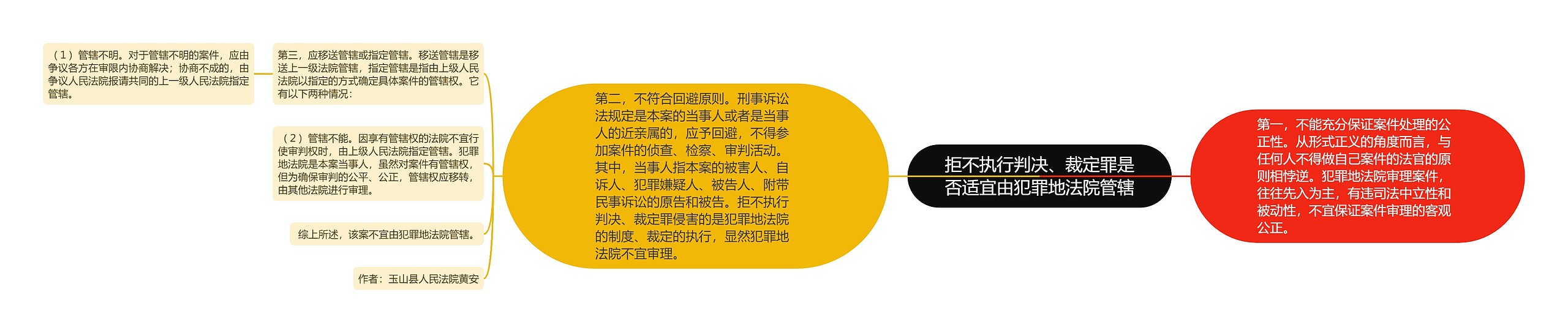 拒不执行判决、裁定罪是否适宜由犯罪地法院管辖 拒不执行判决、裁定罪是否适宜由犯罪地法院管辖