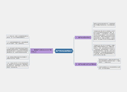 房产判决后如何执行