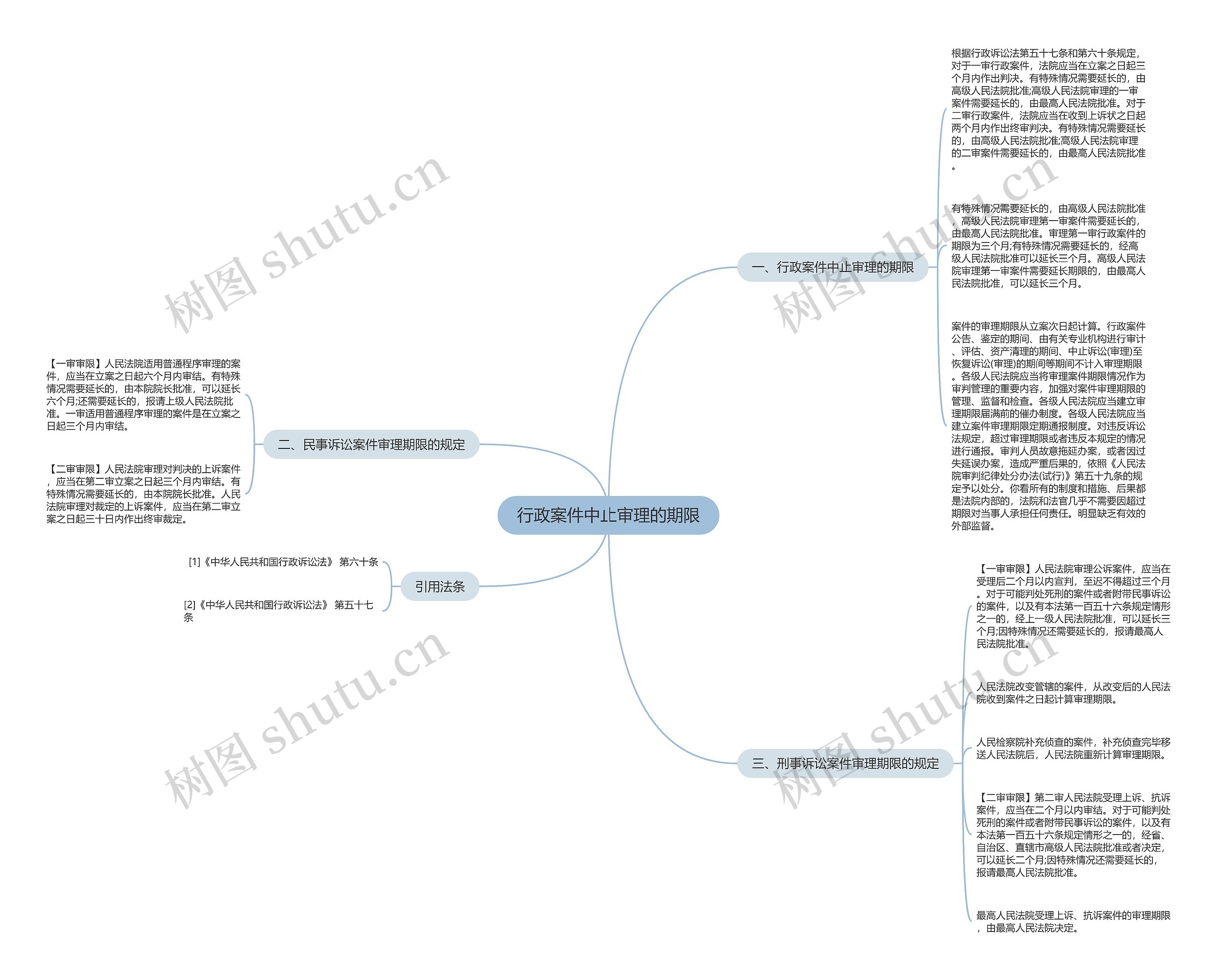 行政案件中止审理的期限 行政案件中止审理的期限