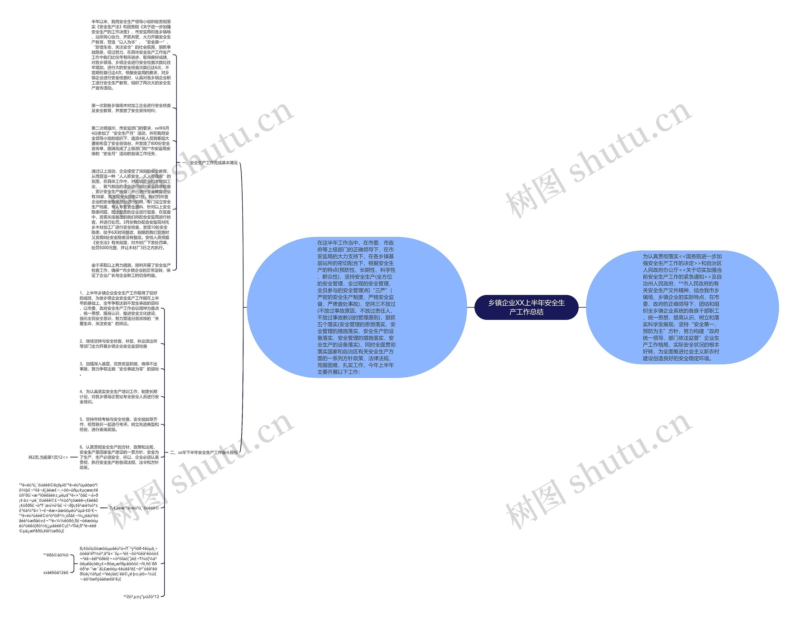 乡镇企业XX上半年安全生产工作总结思维导图