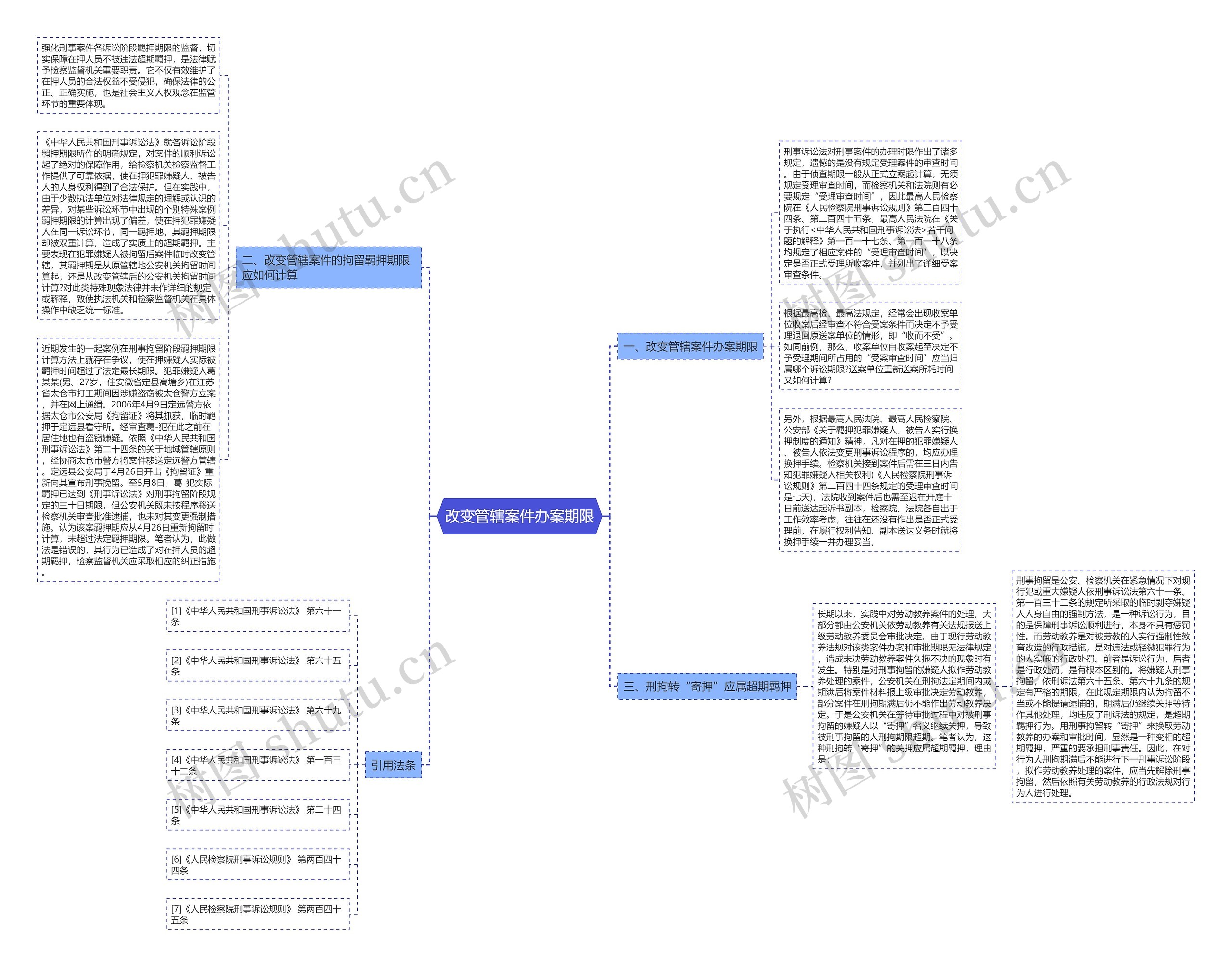 改变管辖案件办案期限思维导图