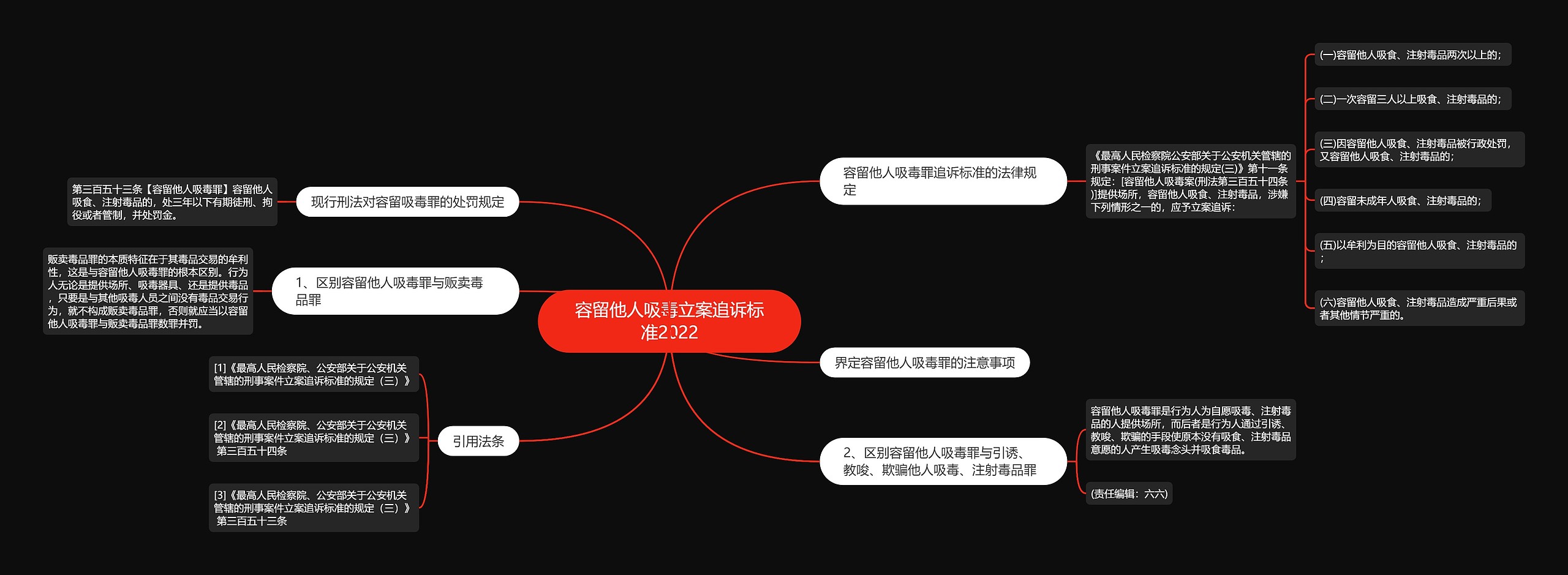 容留他人吸毒立案追诉标准2022思维导图