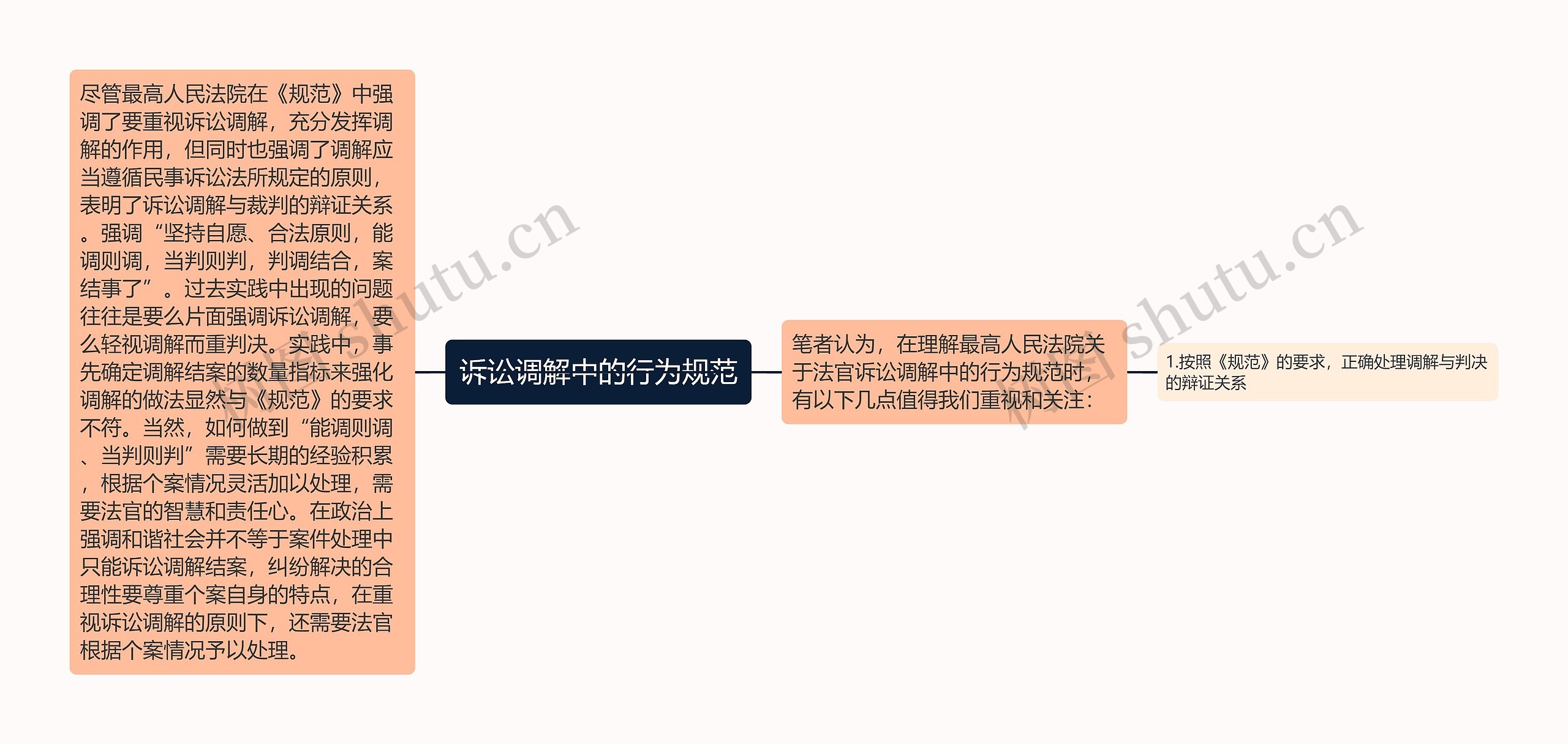 诉讼调解中的行为规范 诉讼调解中的行为规范