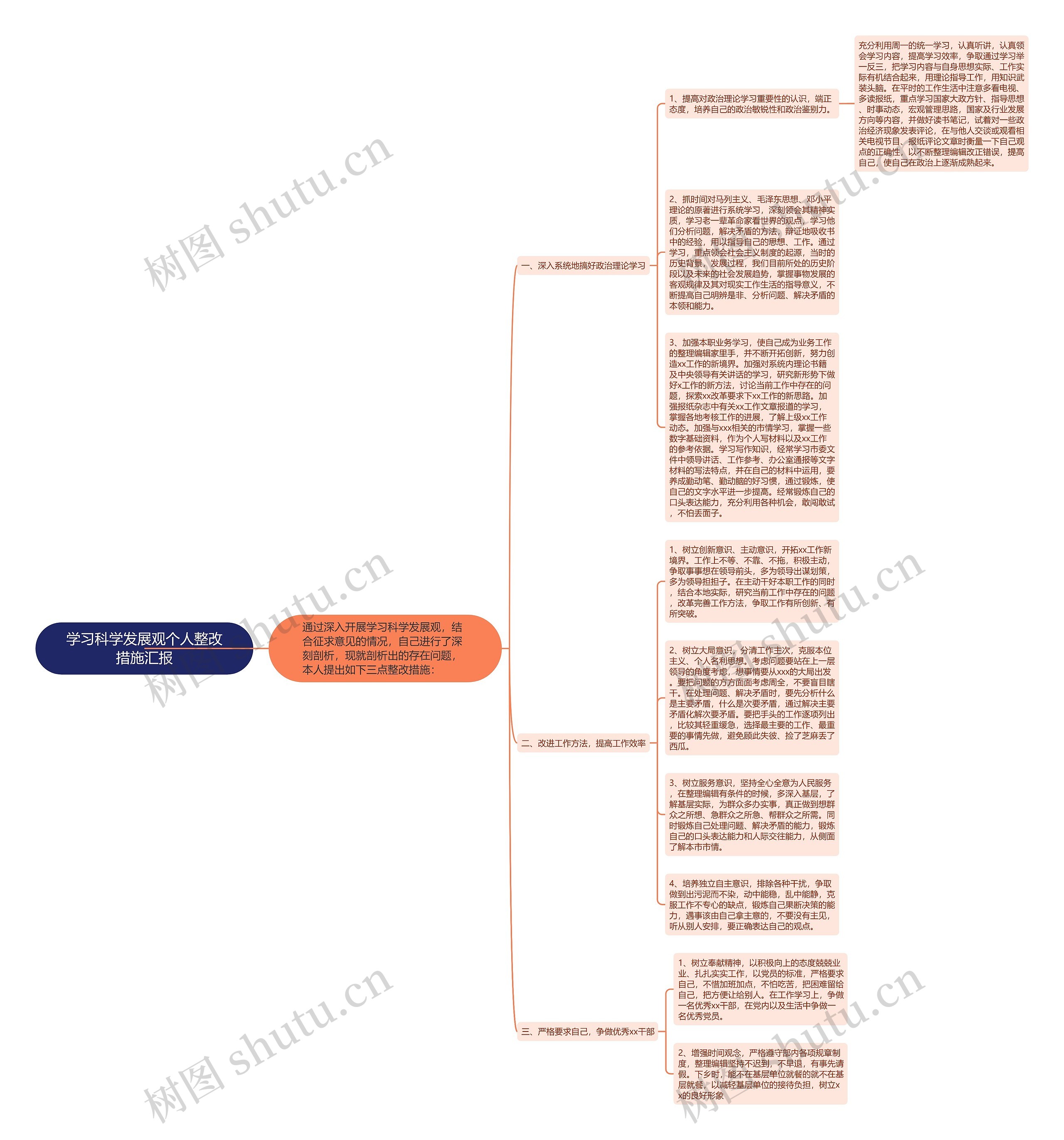 学习科学发展观个人整改措施汇报思维导图